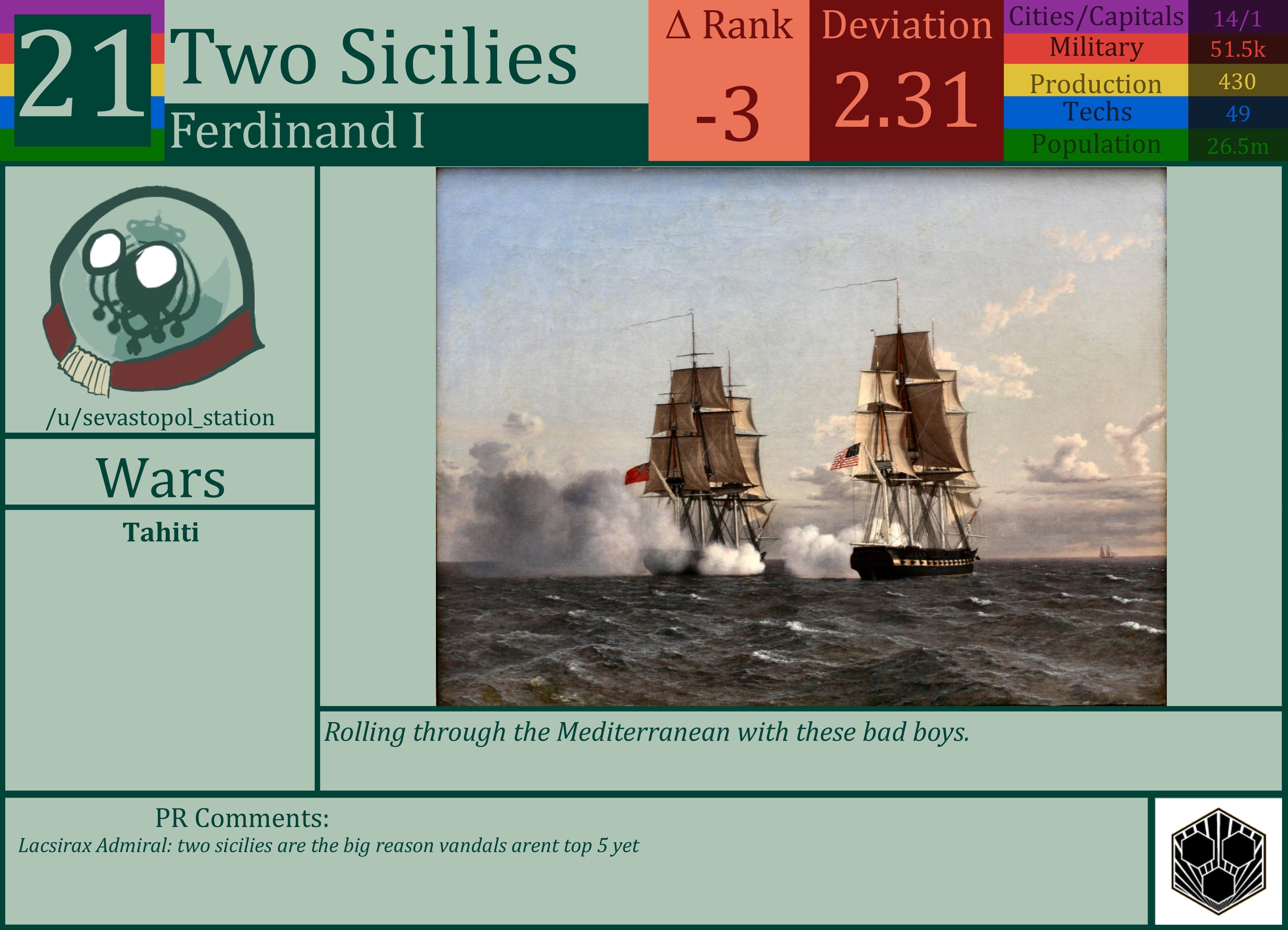 CBR In-Game Screenshot of Two Sicilies