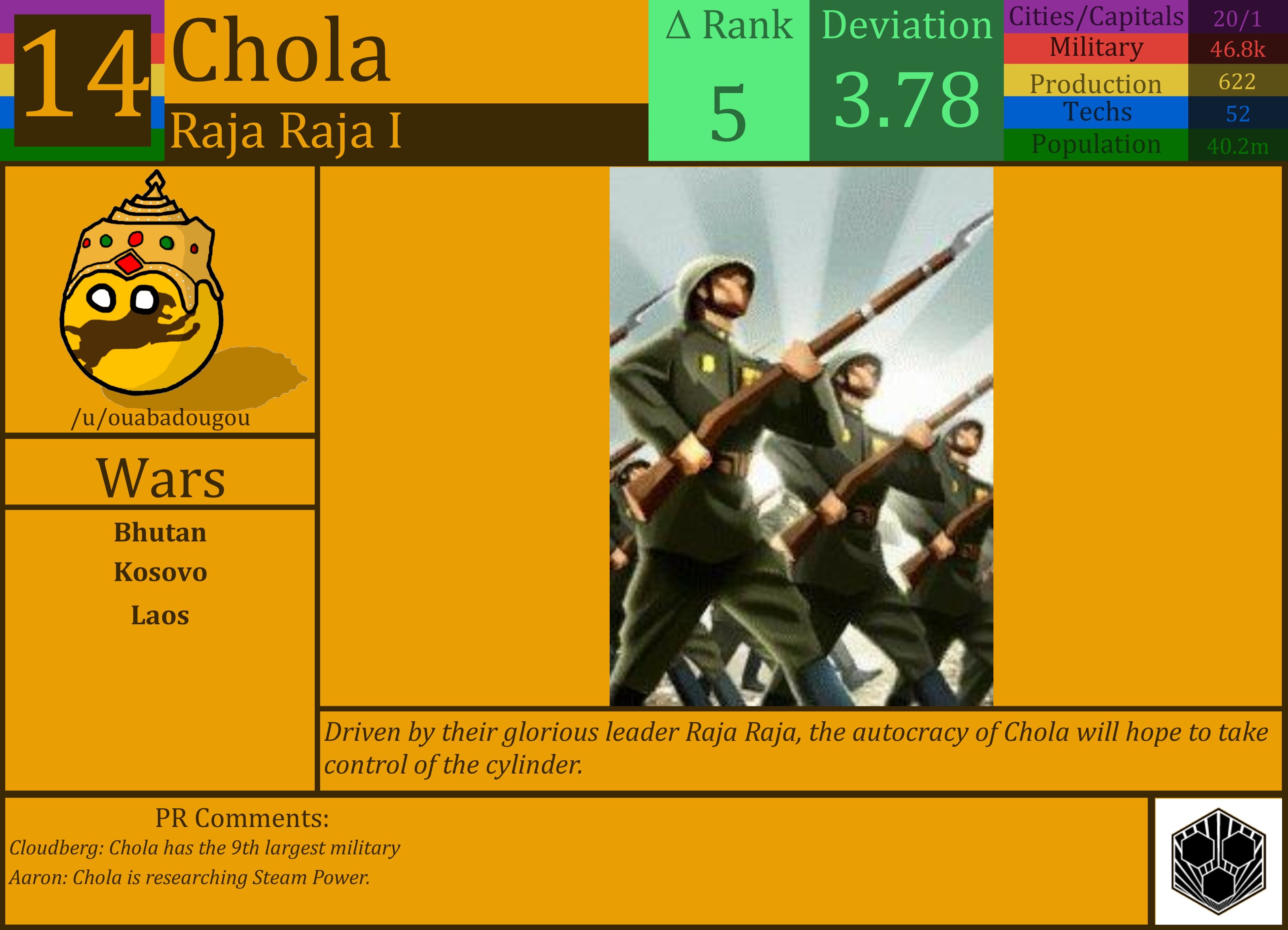 CBR In-Game Screenshot of Chola