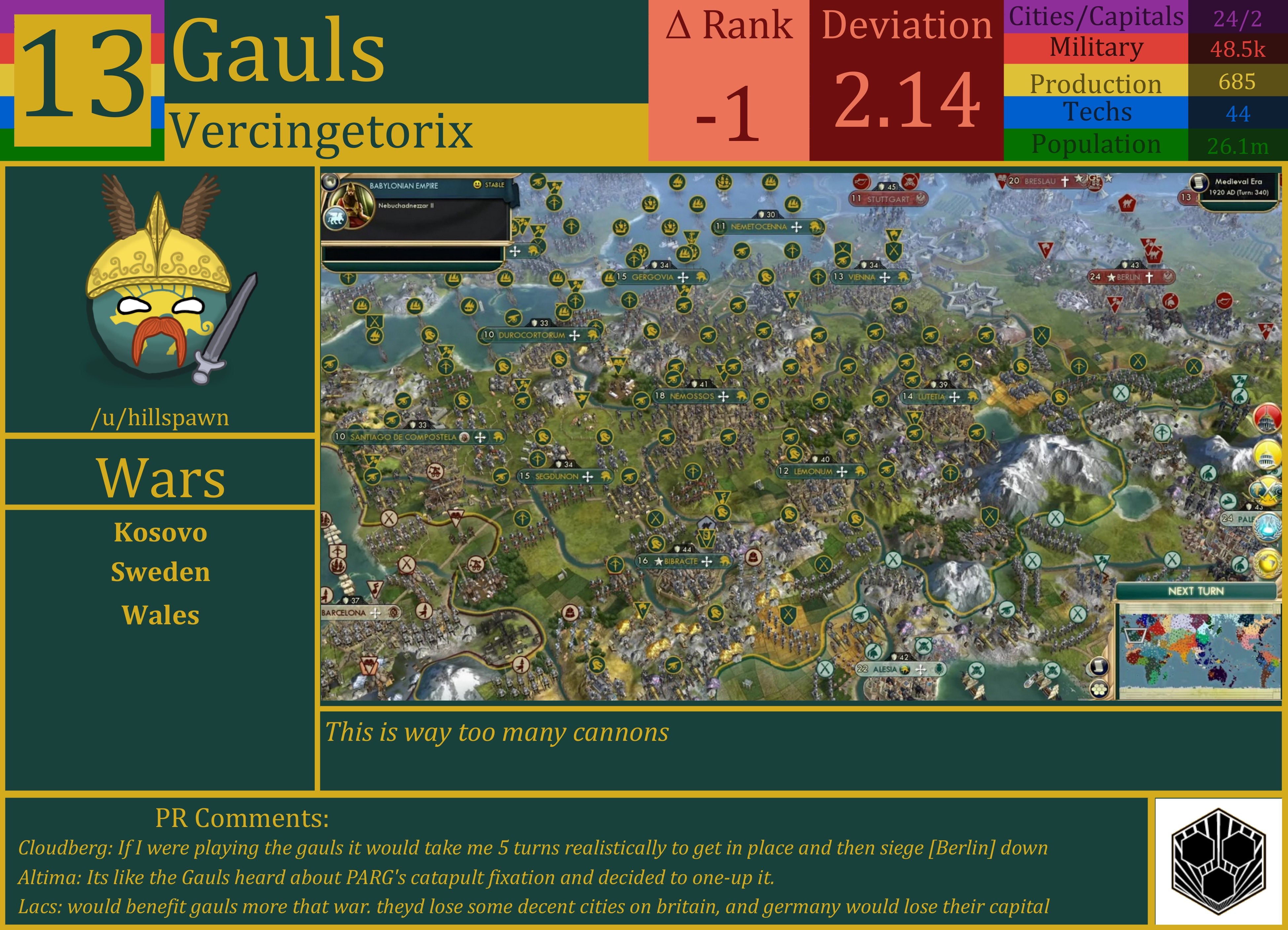 CBR In-Game Screenshot of Gauls