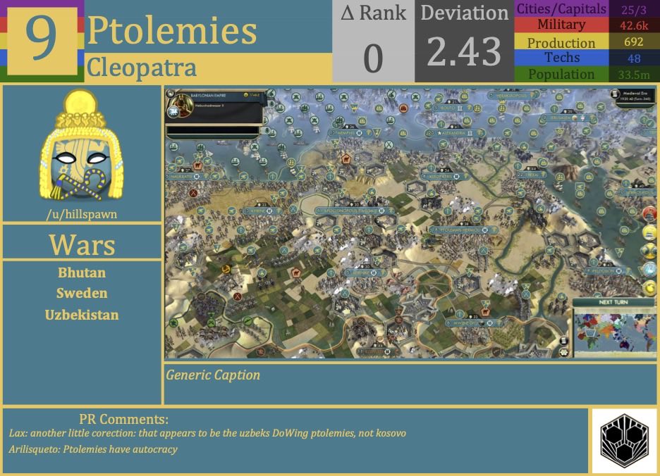 CBR In-Game Screenshot of Ptolemies