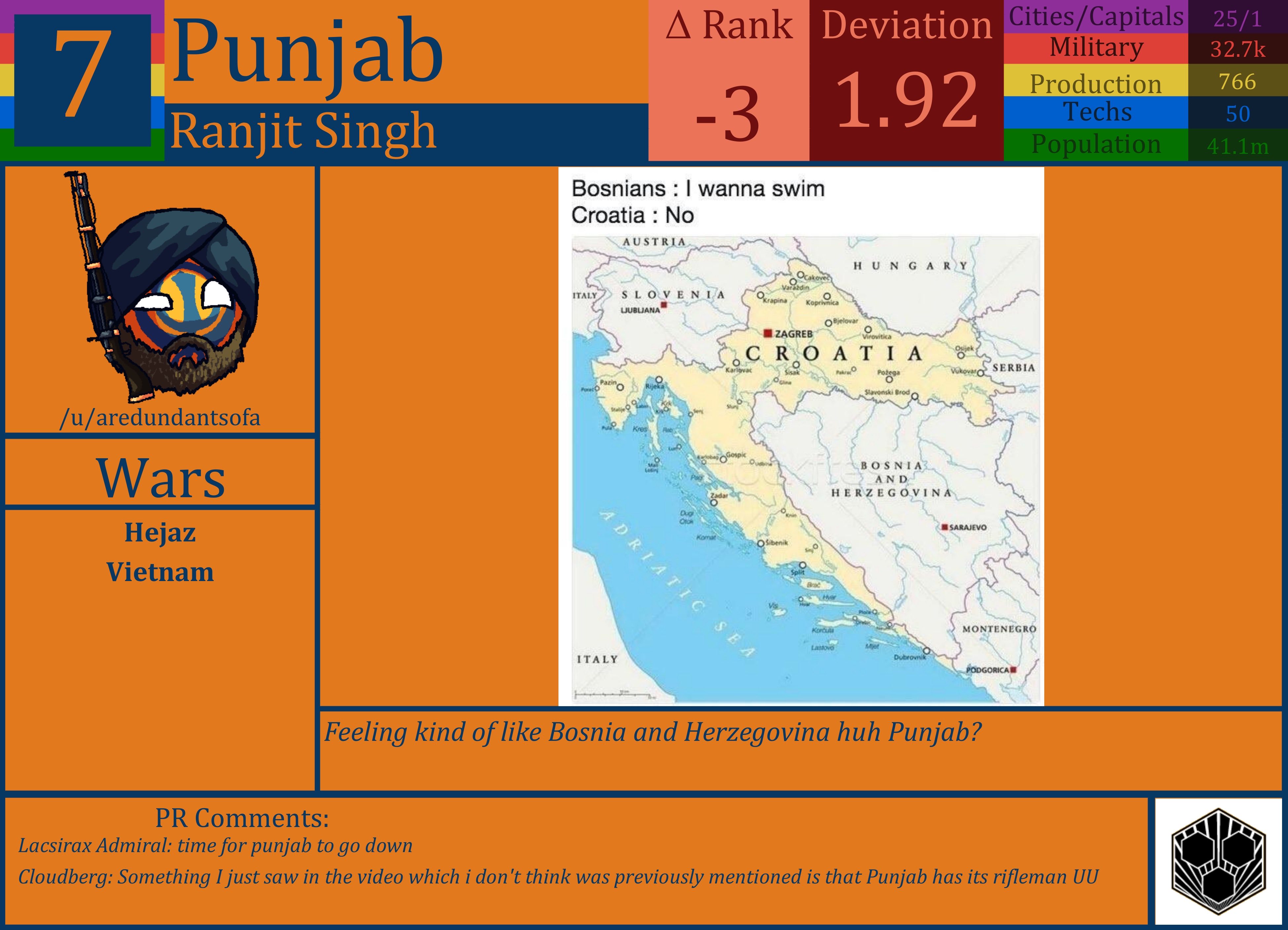 CBR In-Game Screenshot of Punjab