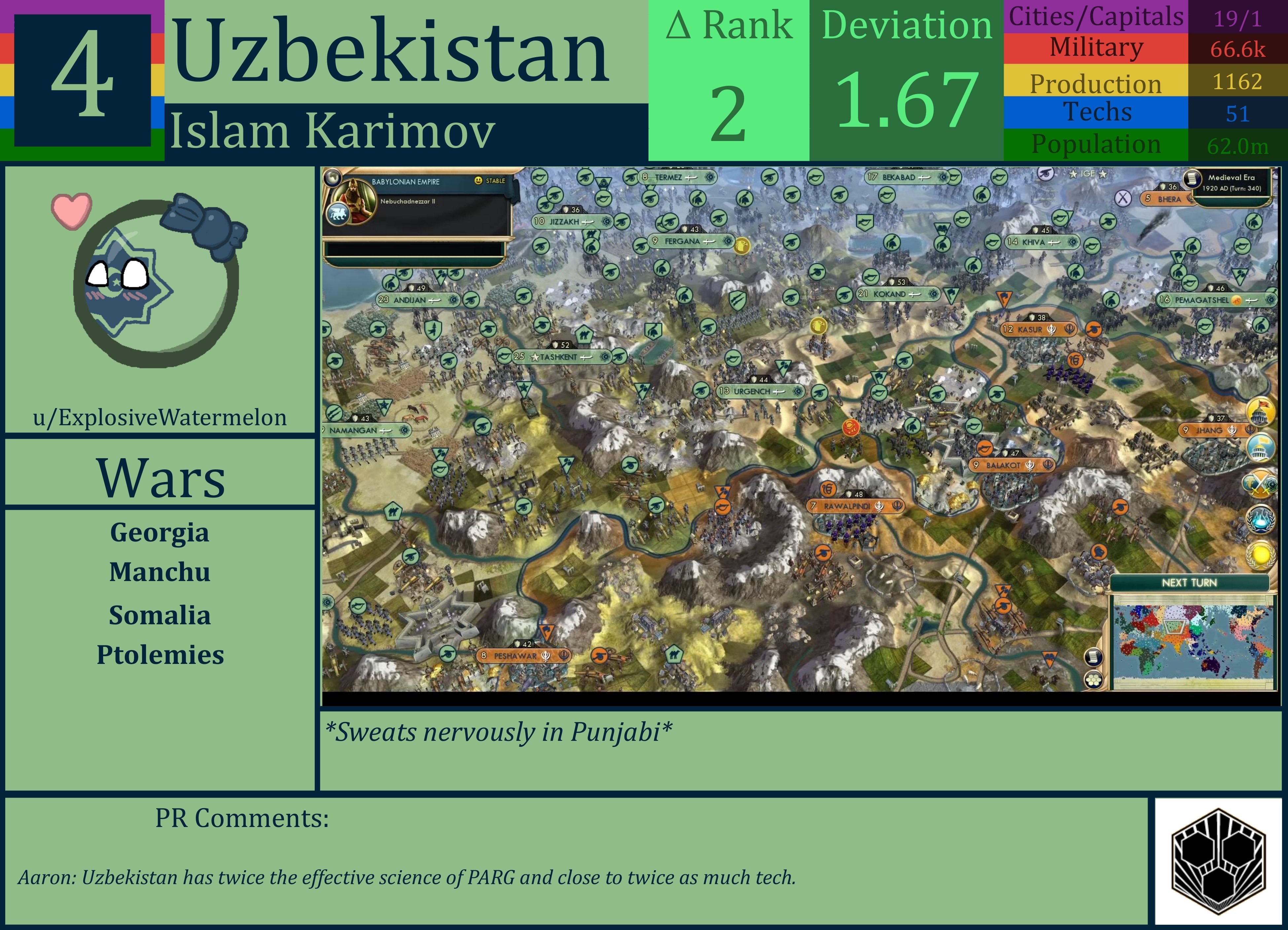 CBR In-Game Screenshot of Uzbekistan