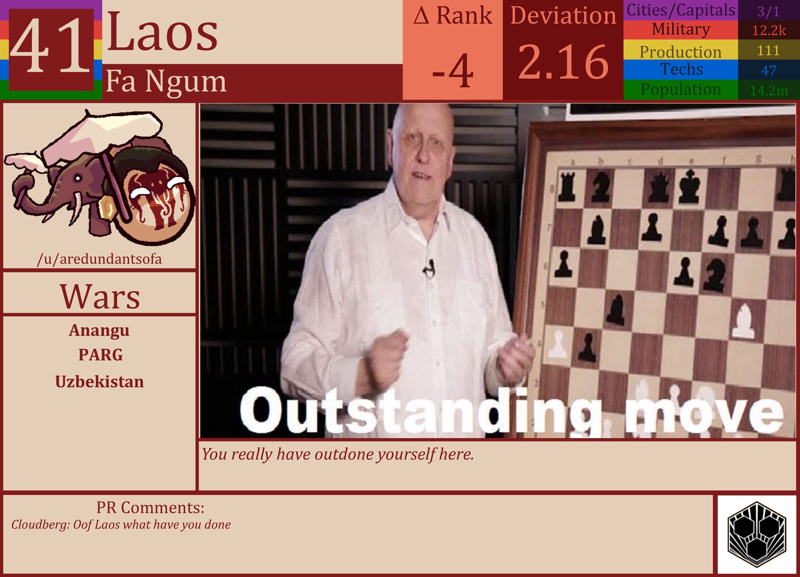 CBR In-Game Screenshot of Laos