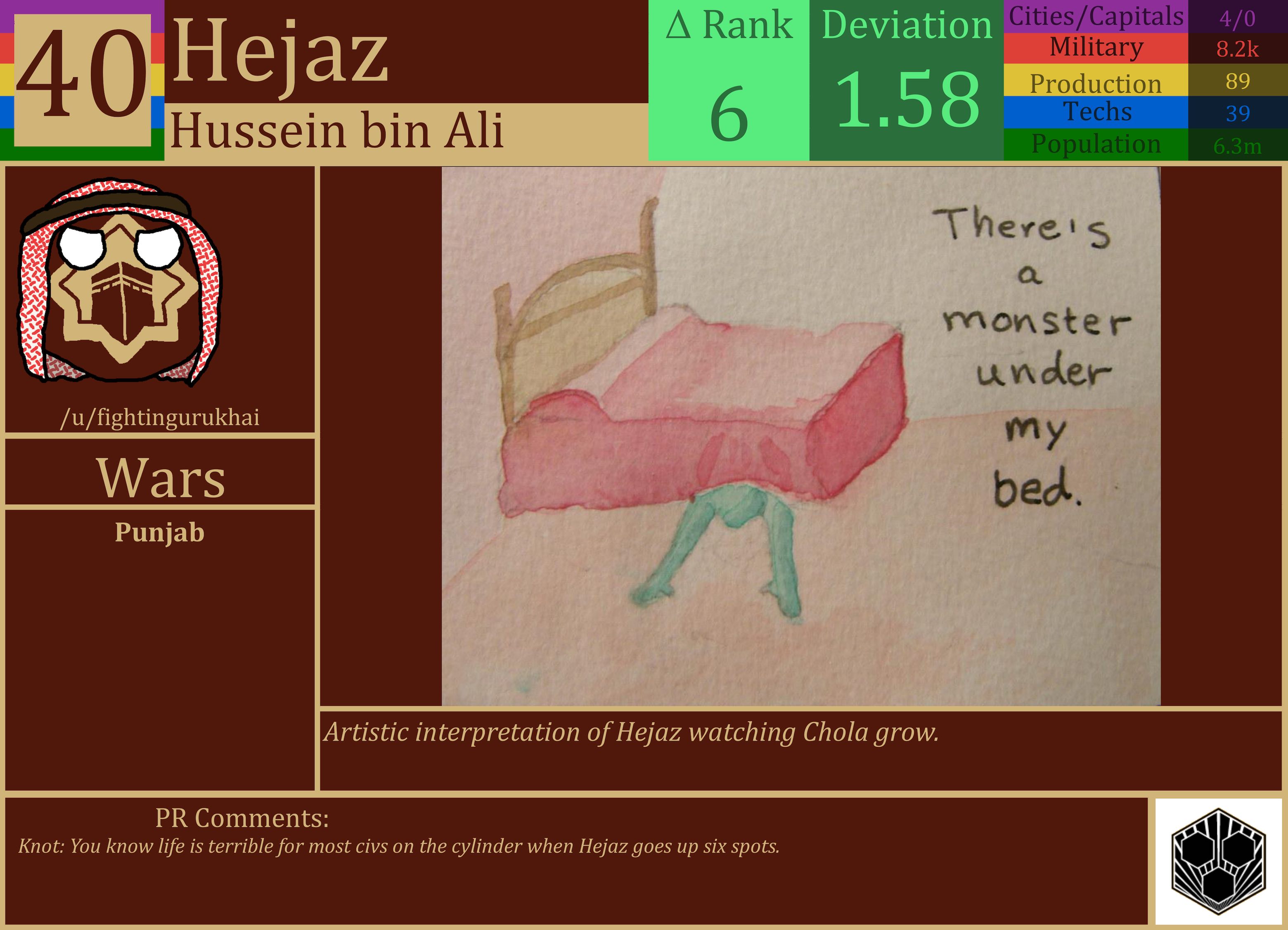 CBR In-Game Screenshot of Hejaz