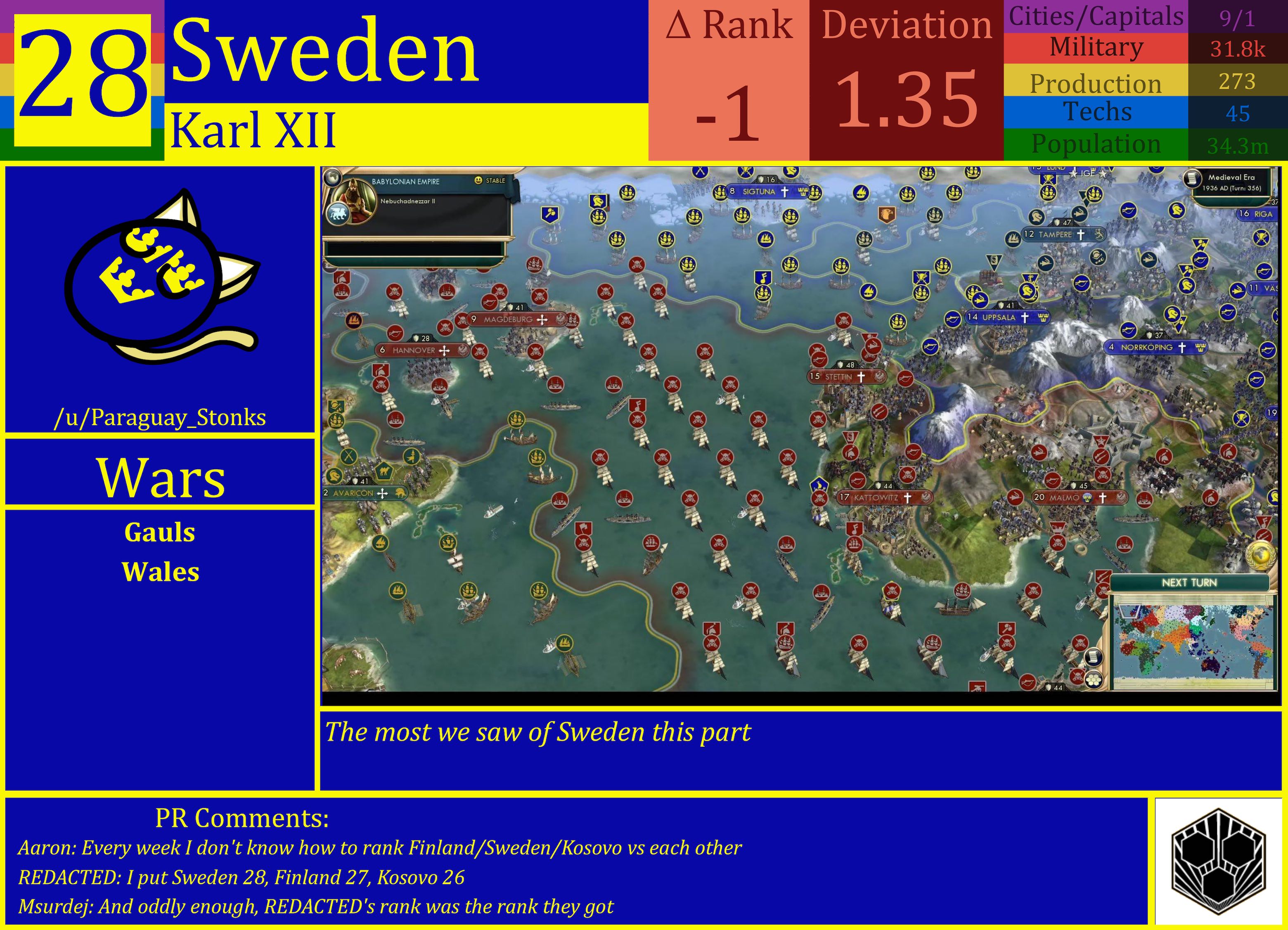 CBR In-Game Screenshot of Sweden