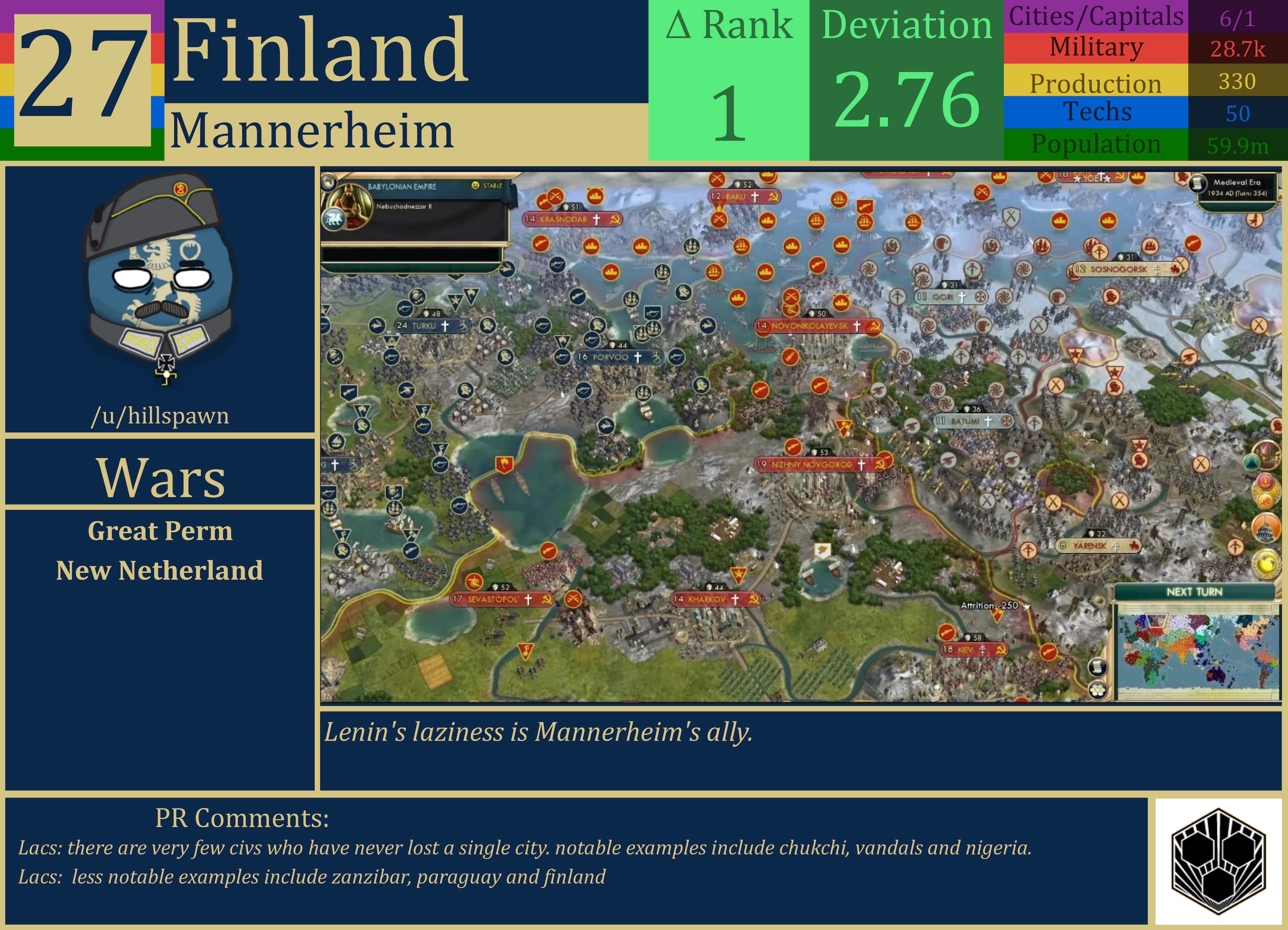CBR In-Game Screenshot of Finland