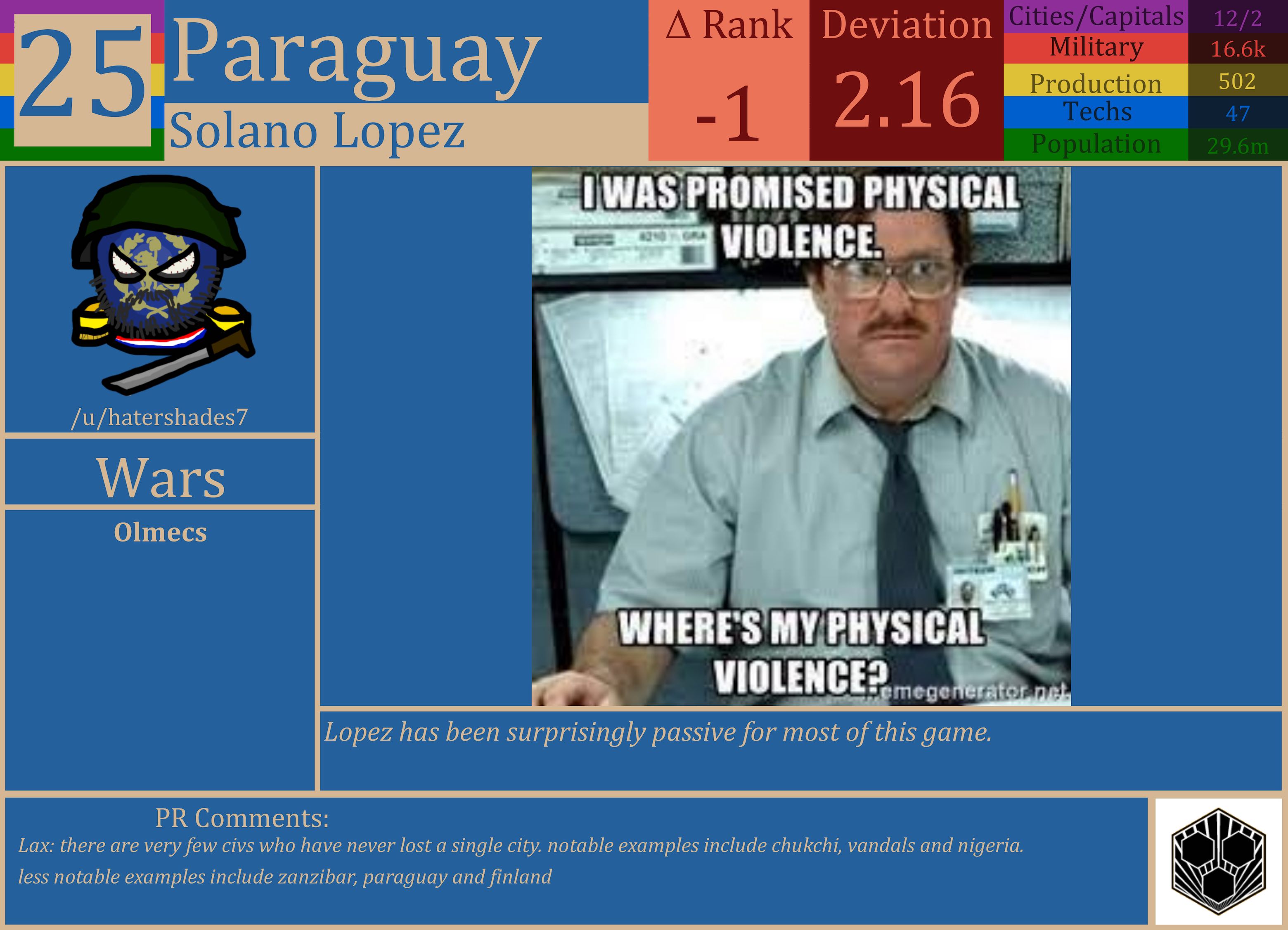 CBR In-Game Screenshot of Paraguay