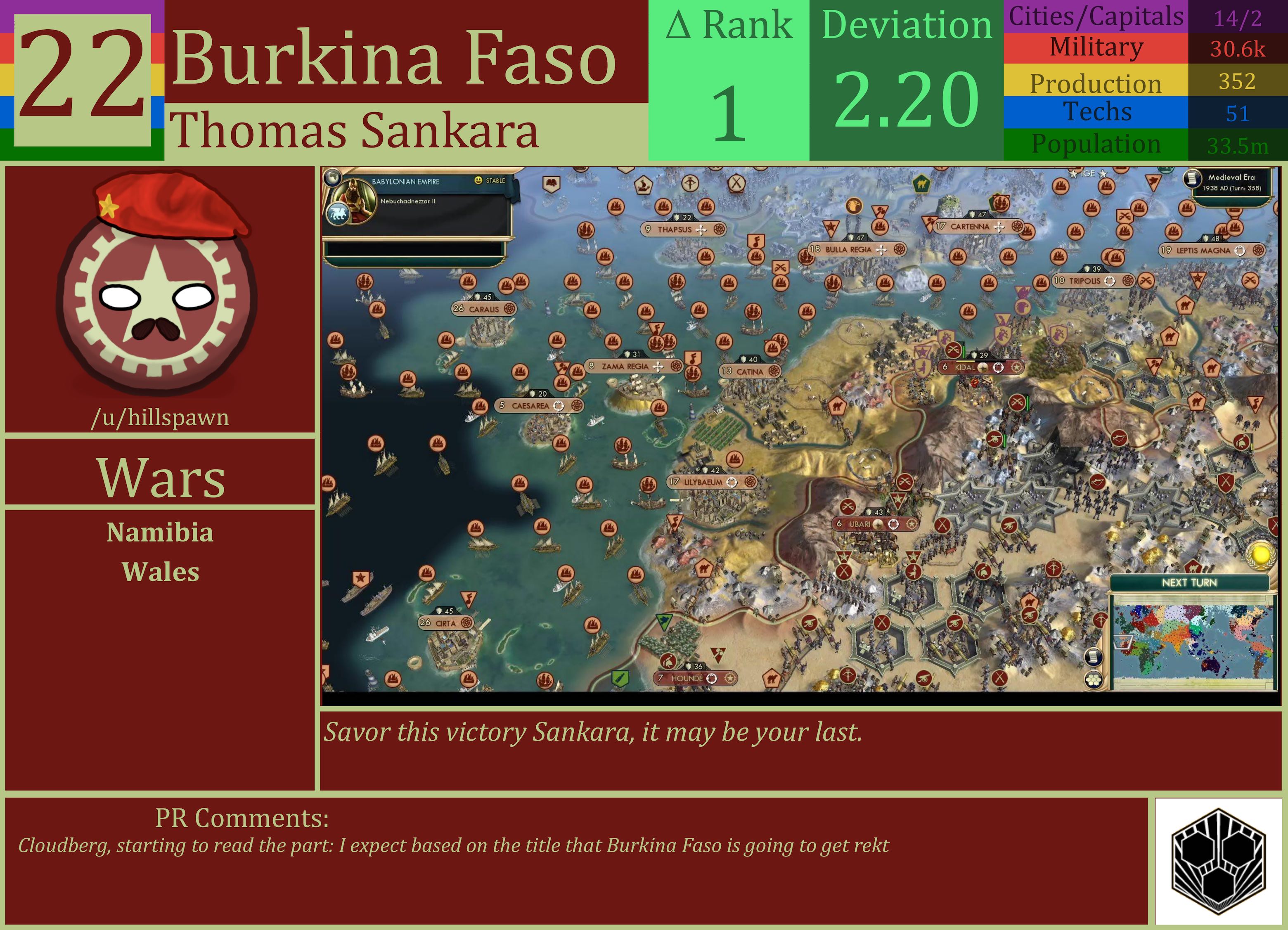 CBR In-Game Screenshot of Burkina Faso