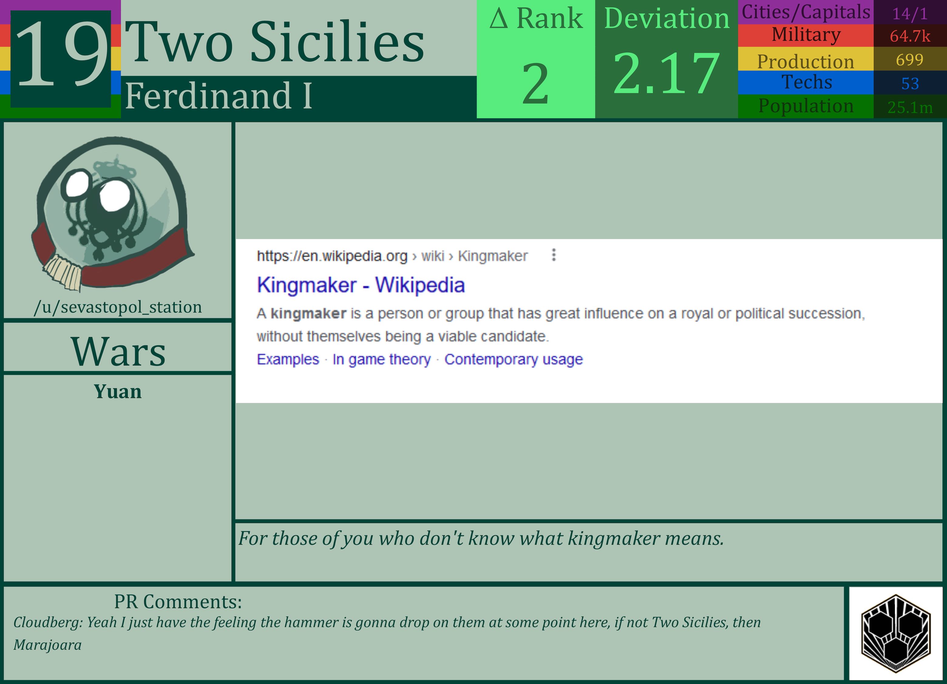 CBR In-Game Screenshot of Two Sicilies