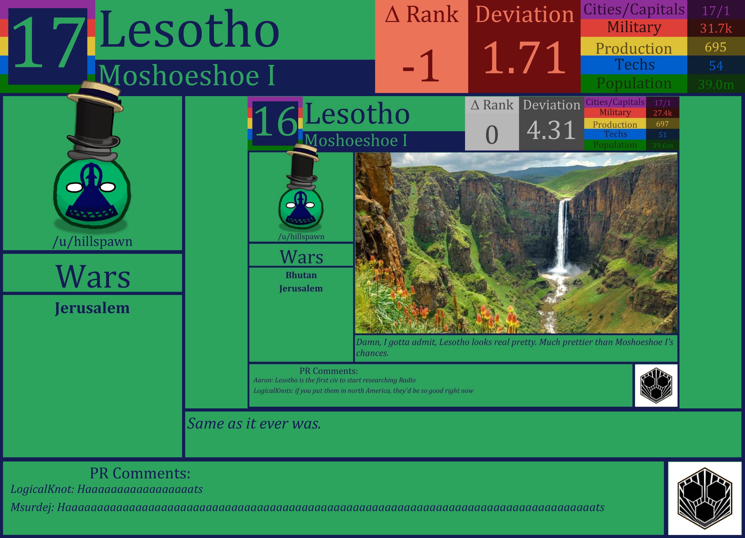 CBR In-Game Screenshot of Lesotho