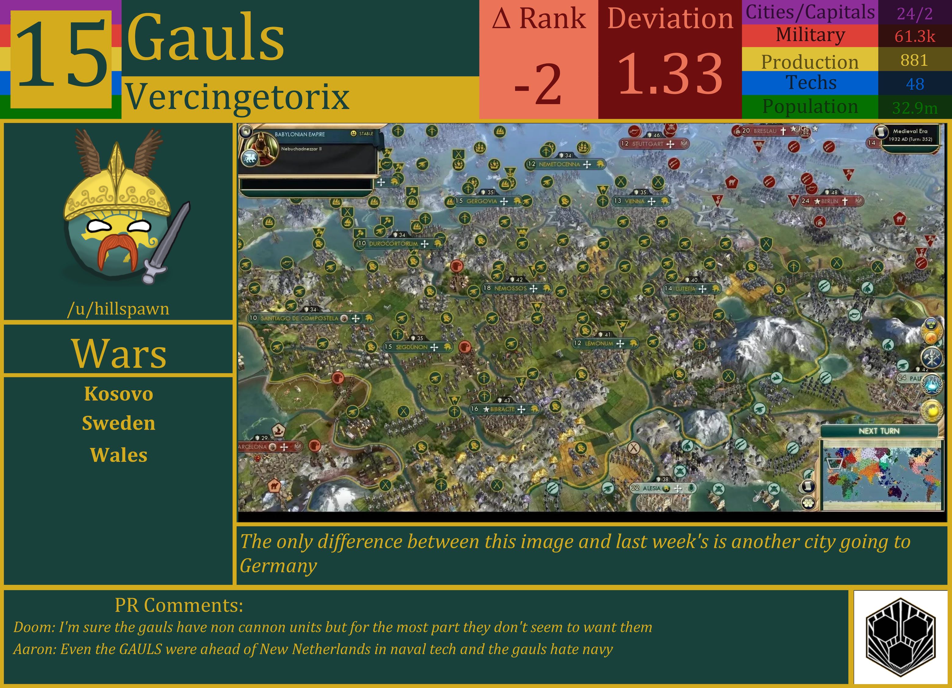 CBR In-Game Screenshot of Gauls