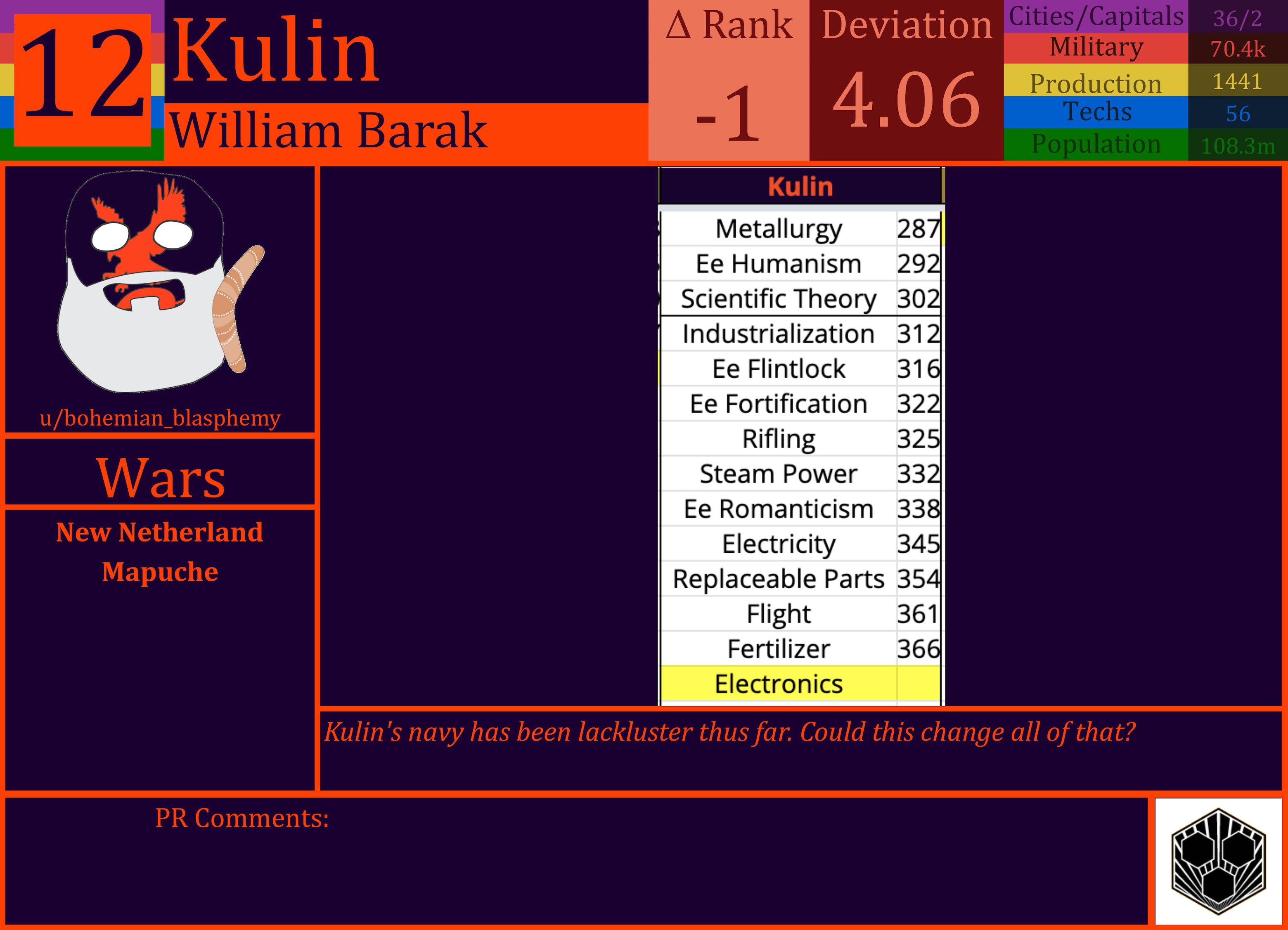 CBR In-Game Screenshot of Kulin