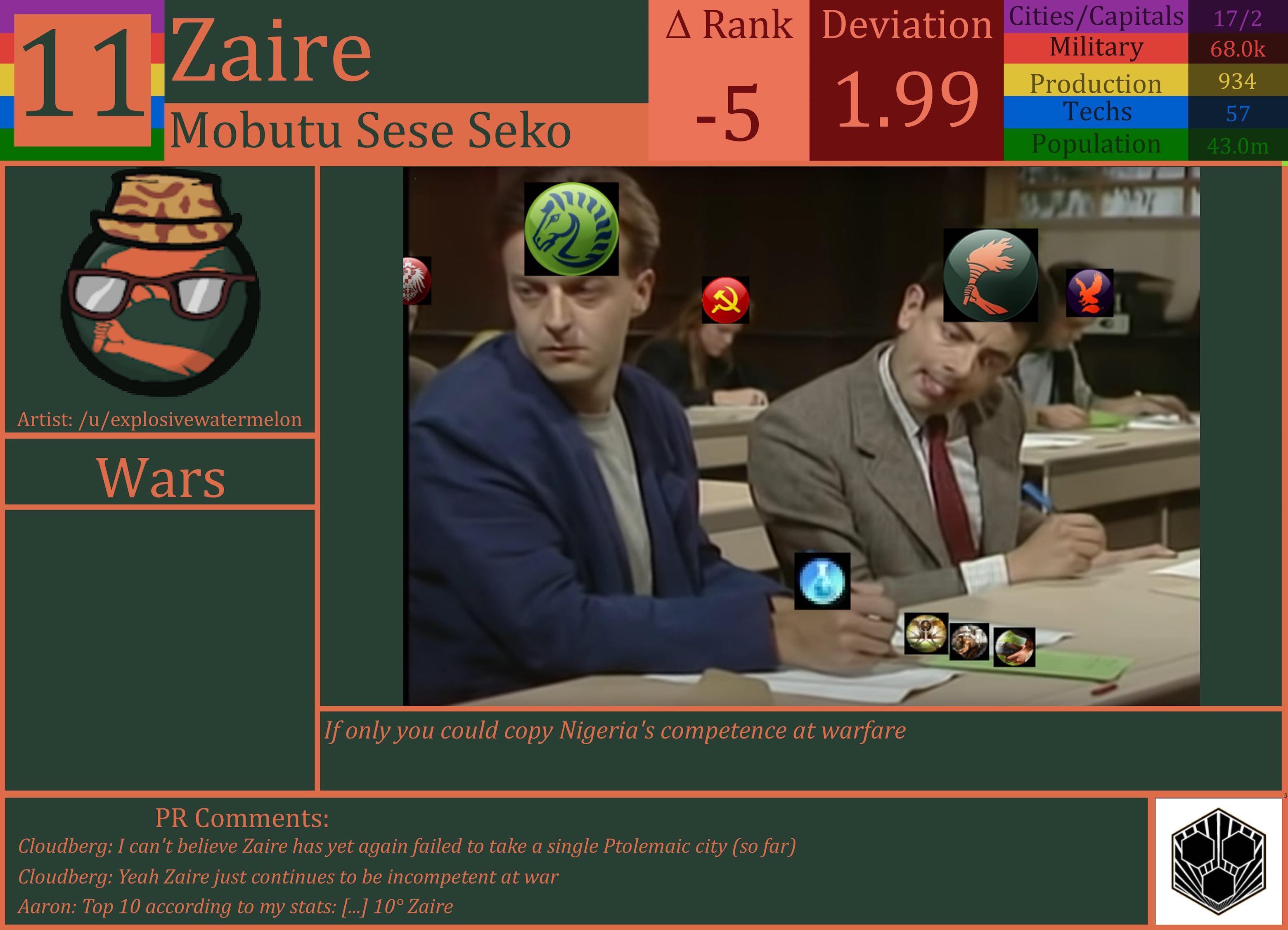 CBR In-Game Screenshot of Zaire