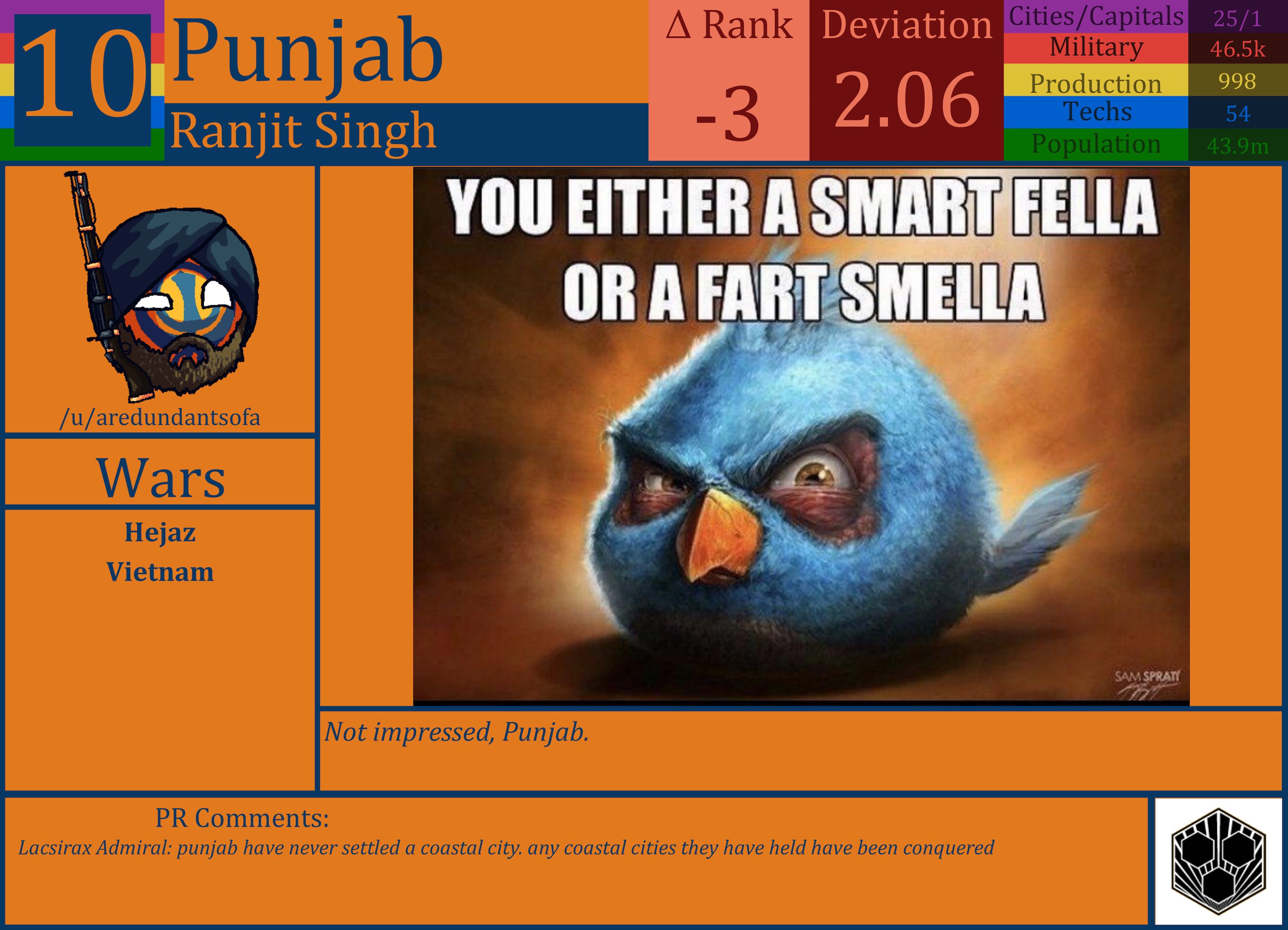 CBR In-Game Screenshot of Punjab