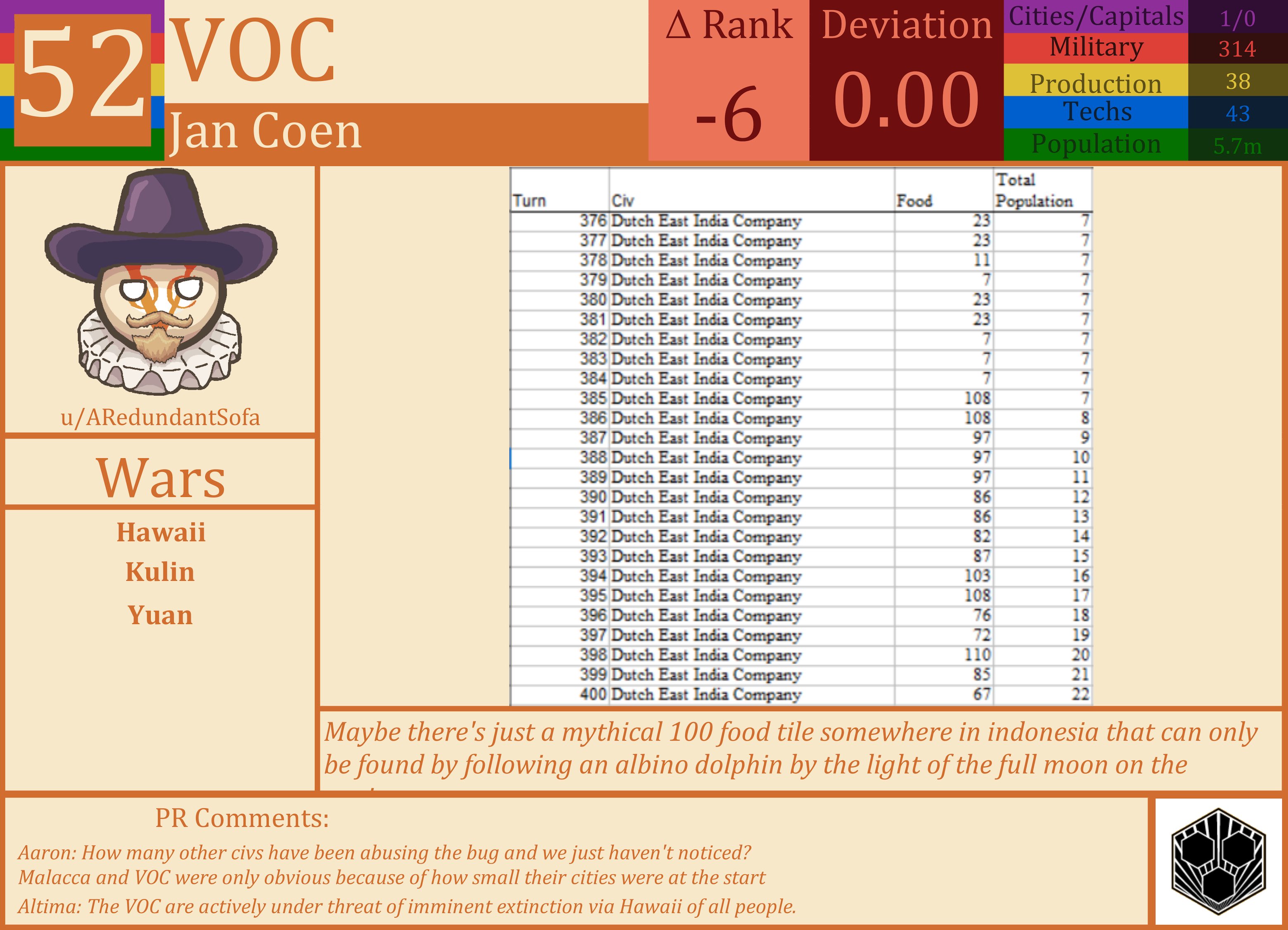 CBR In-Game Screenshot of VOC
