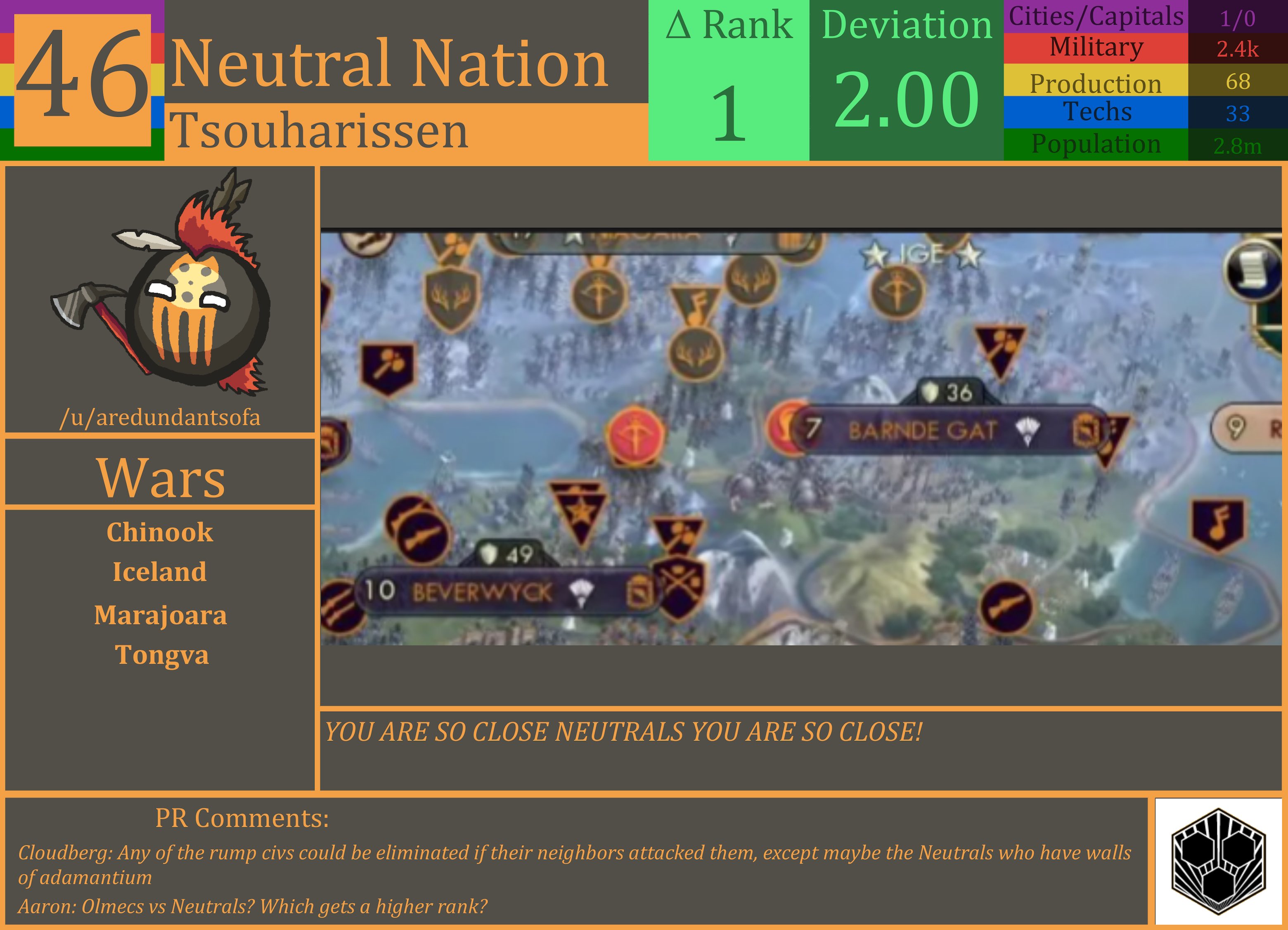 CBR In-Game Screenshot of Neutral Nation