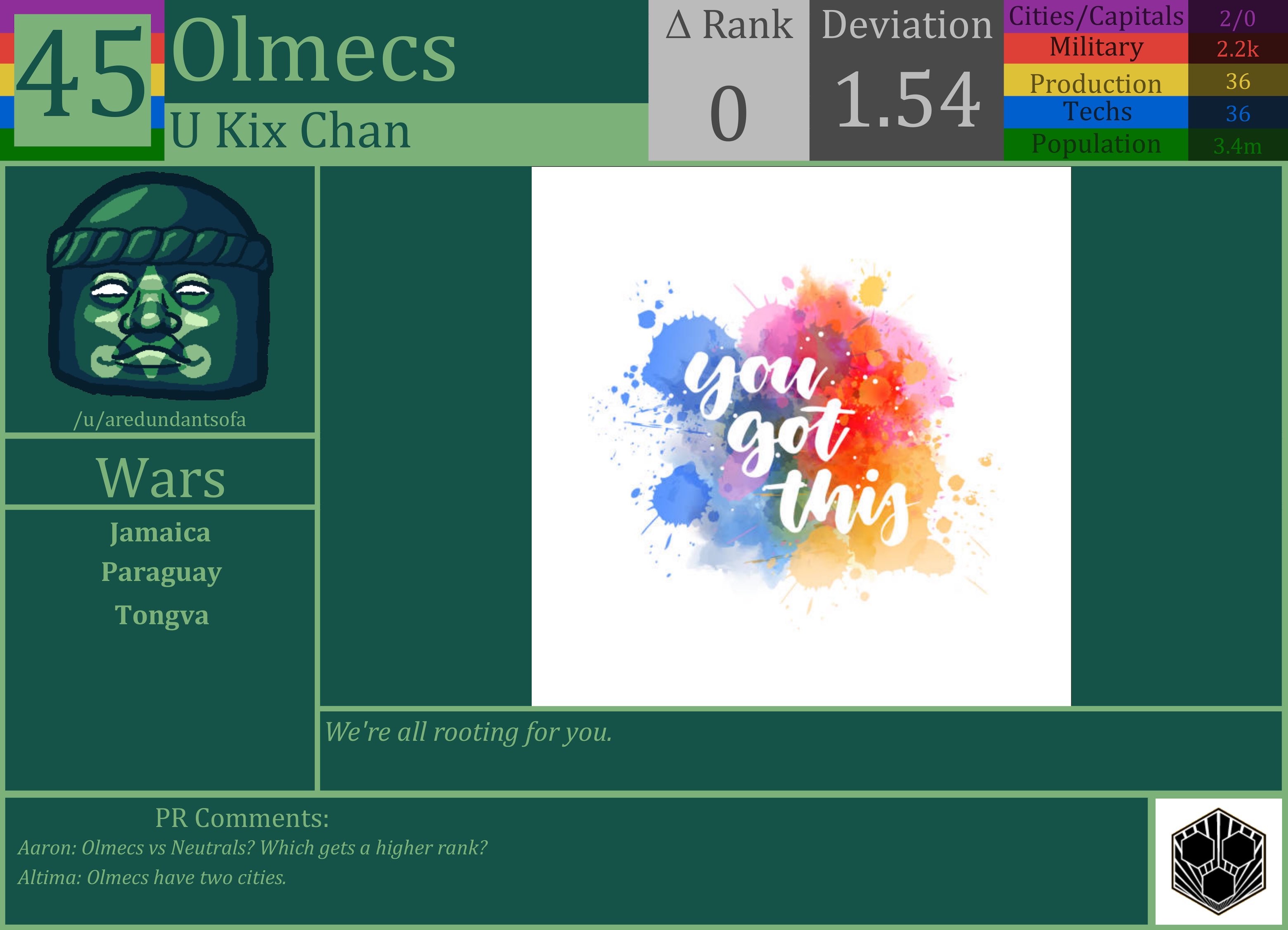 CBR In-Game Screenshot of The Olmecs