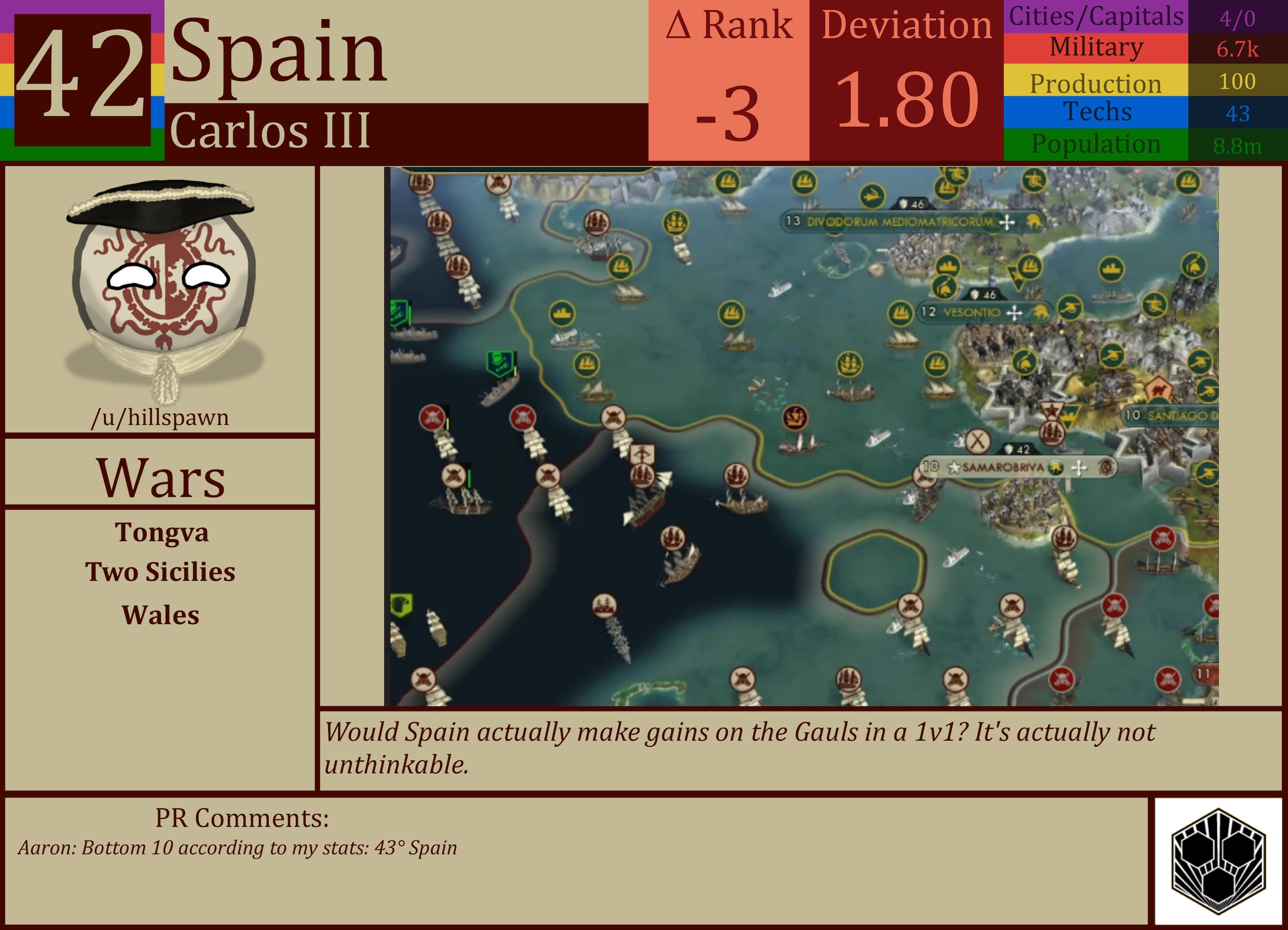 CBR In-Game Screenshot of Spain