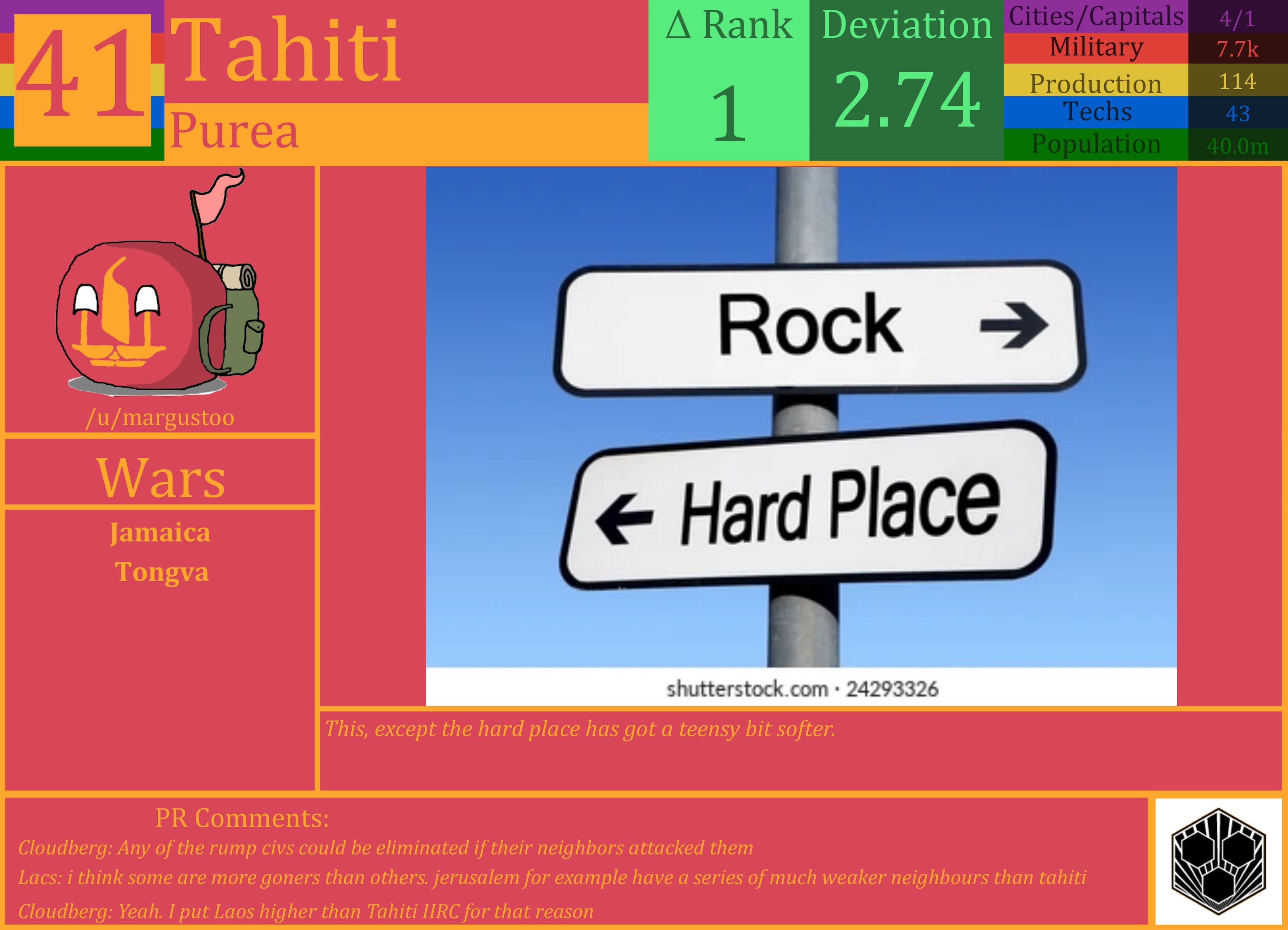 CBR In-Game Screenshot of Tahiti