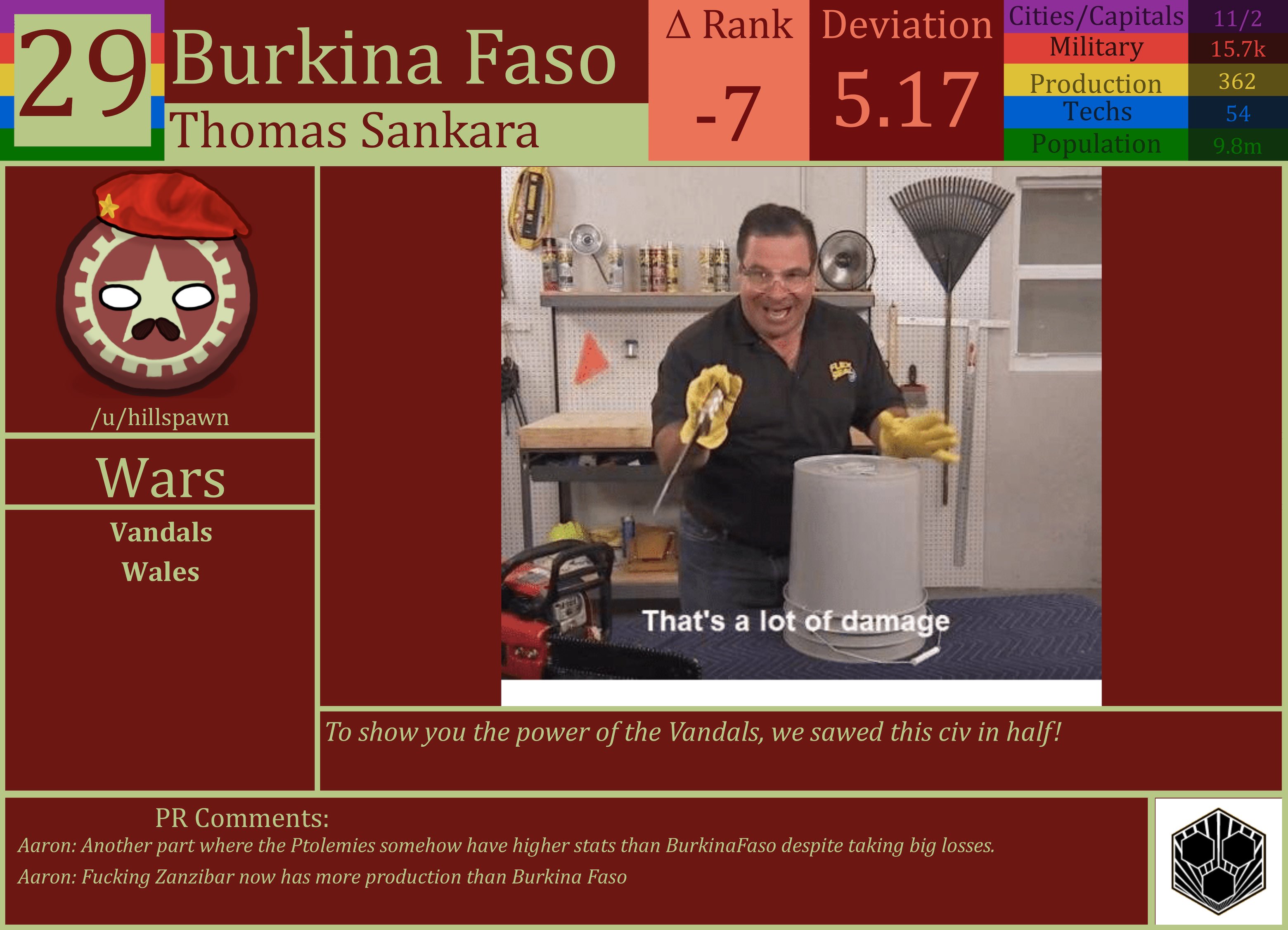 CBR In-Game Screenshot of Burkina Faso