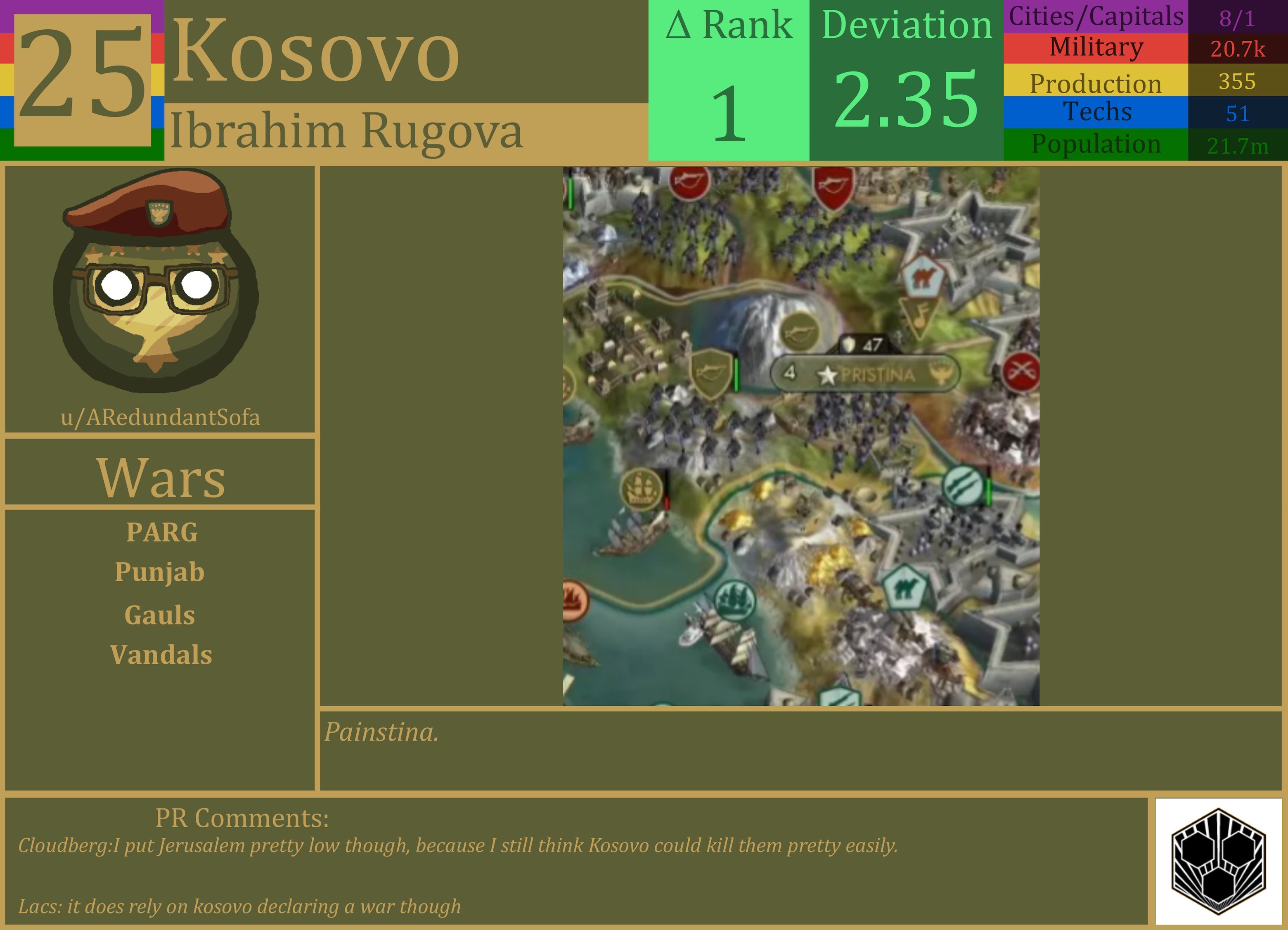 CBR In-Game Screenshot of Kosovo
