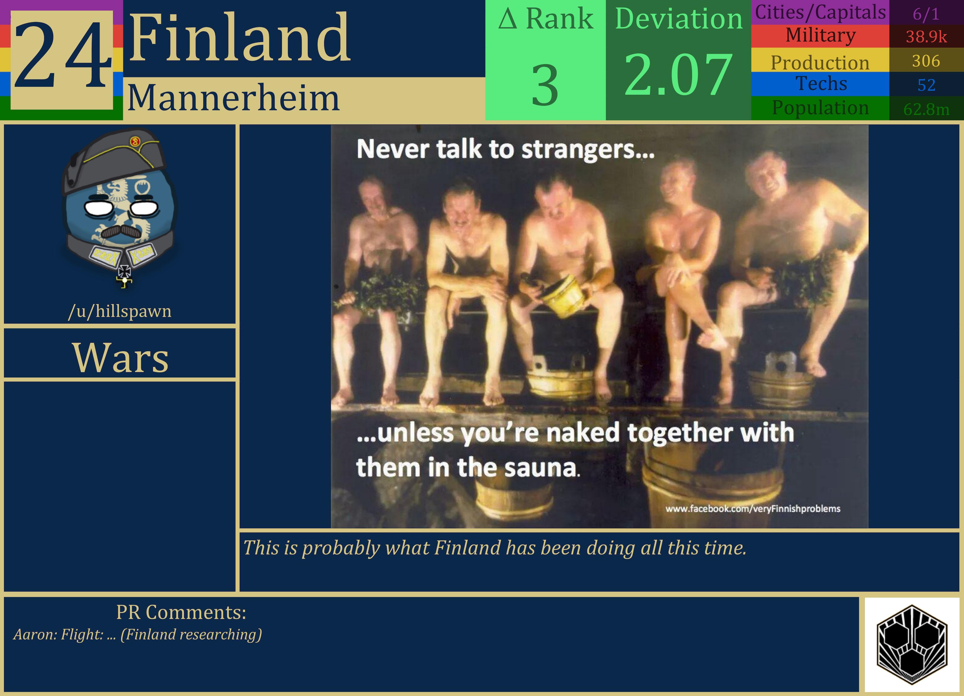 CBR In-Game Screenshot of Finland