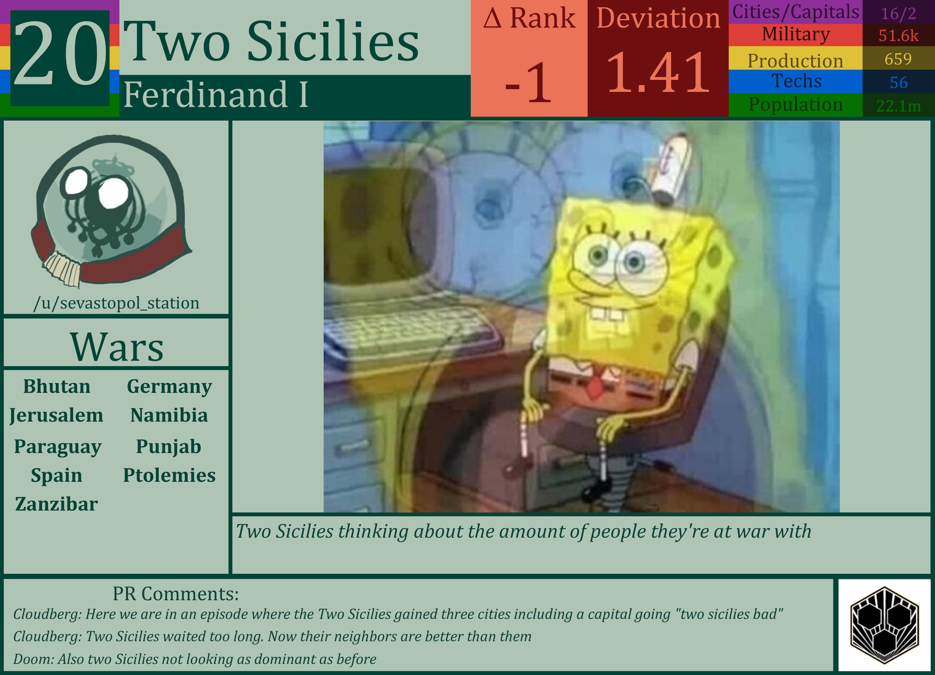 CBR In-Game Screenshot of Two Sicilies