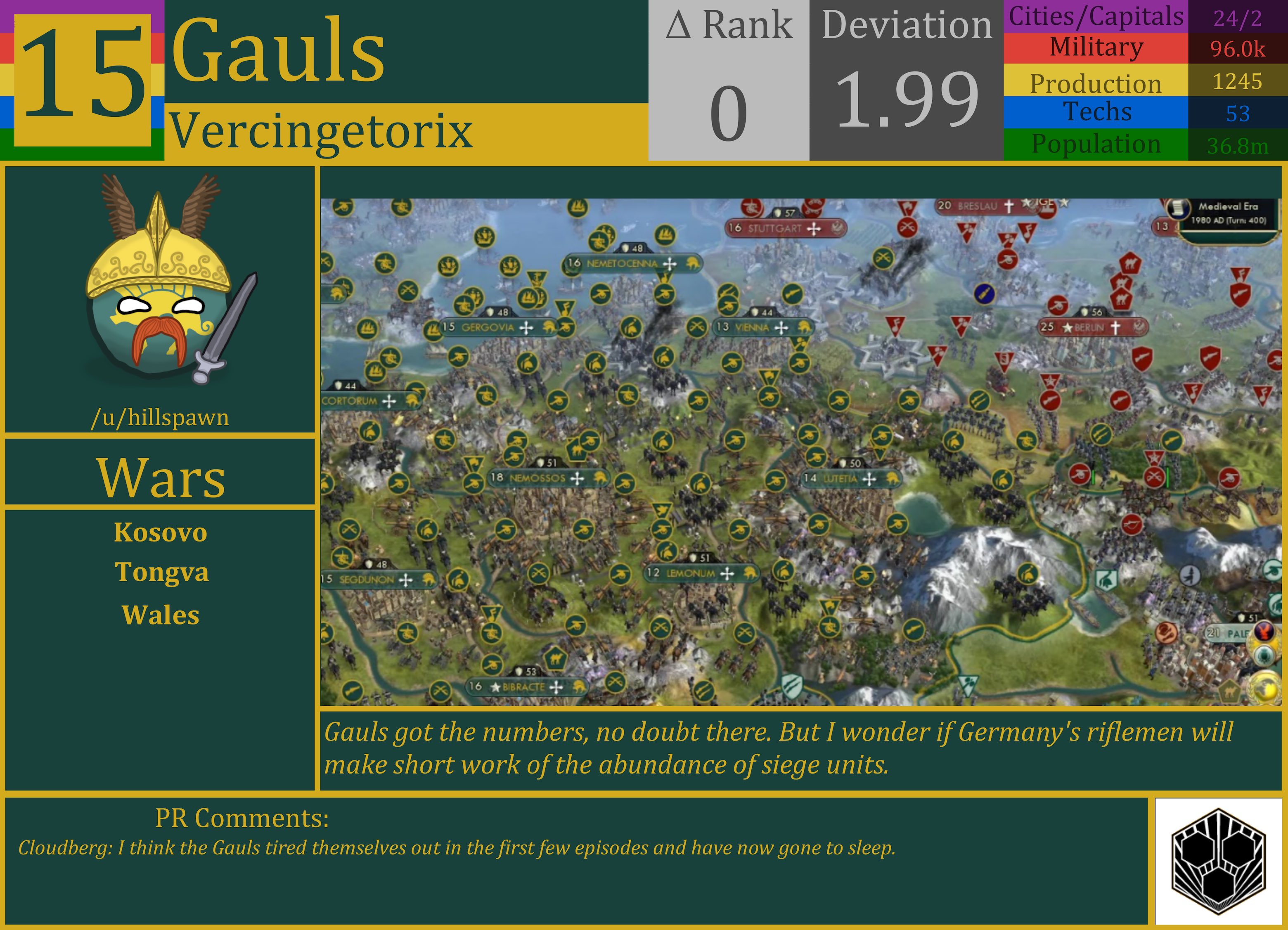 CBR In-Game Screenshot of The Gauls