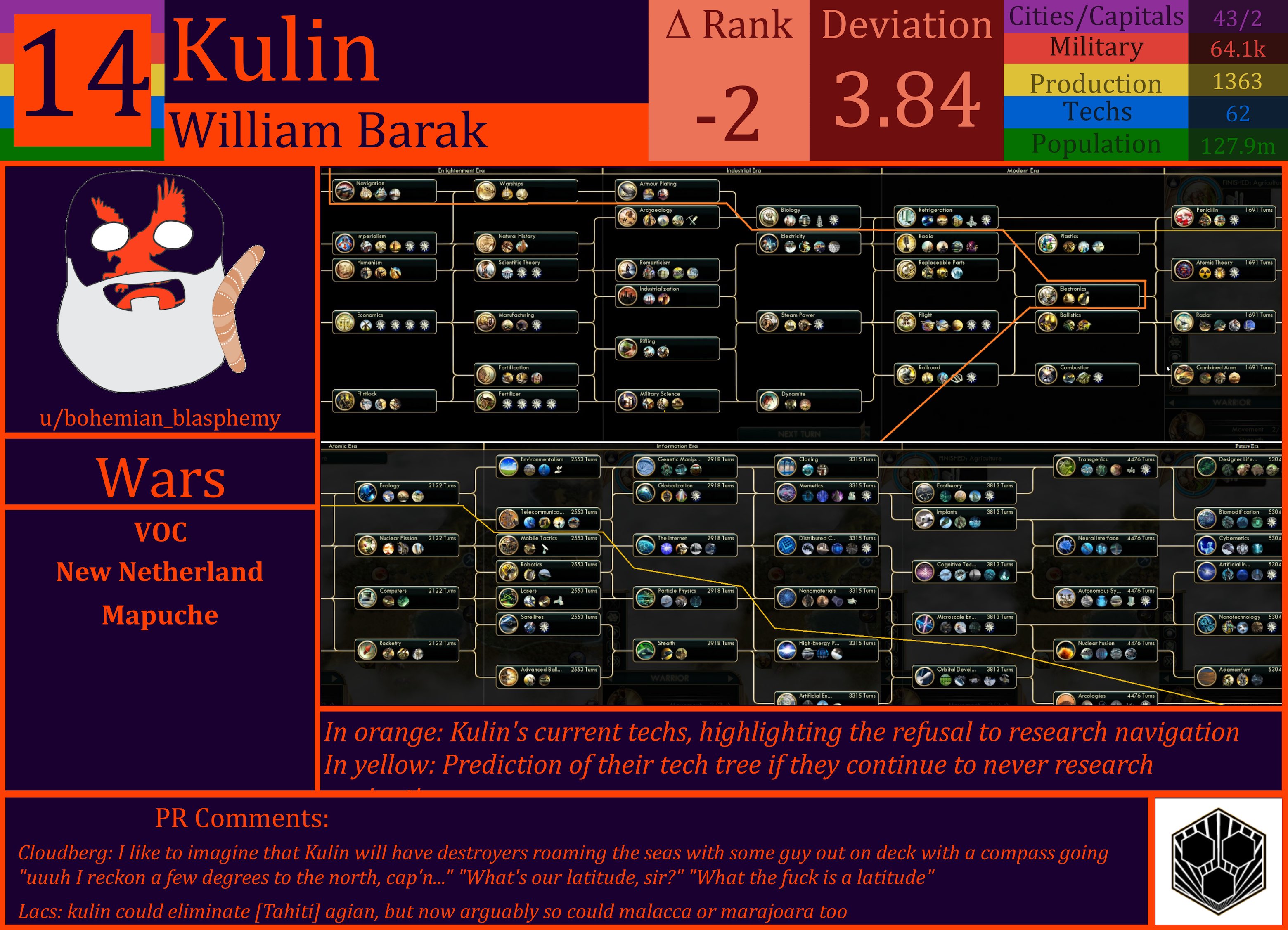 CBR In-Game Screenshot of Kulin
