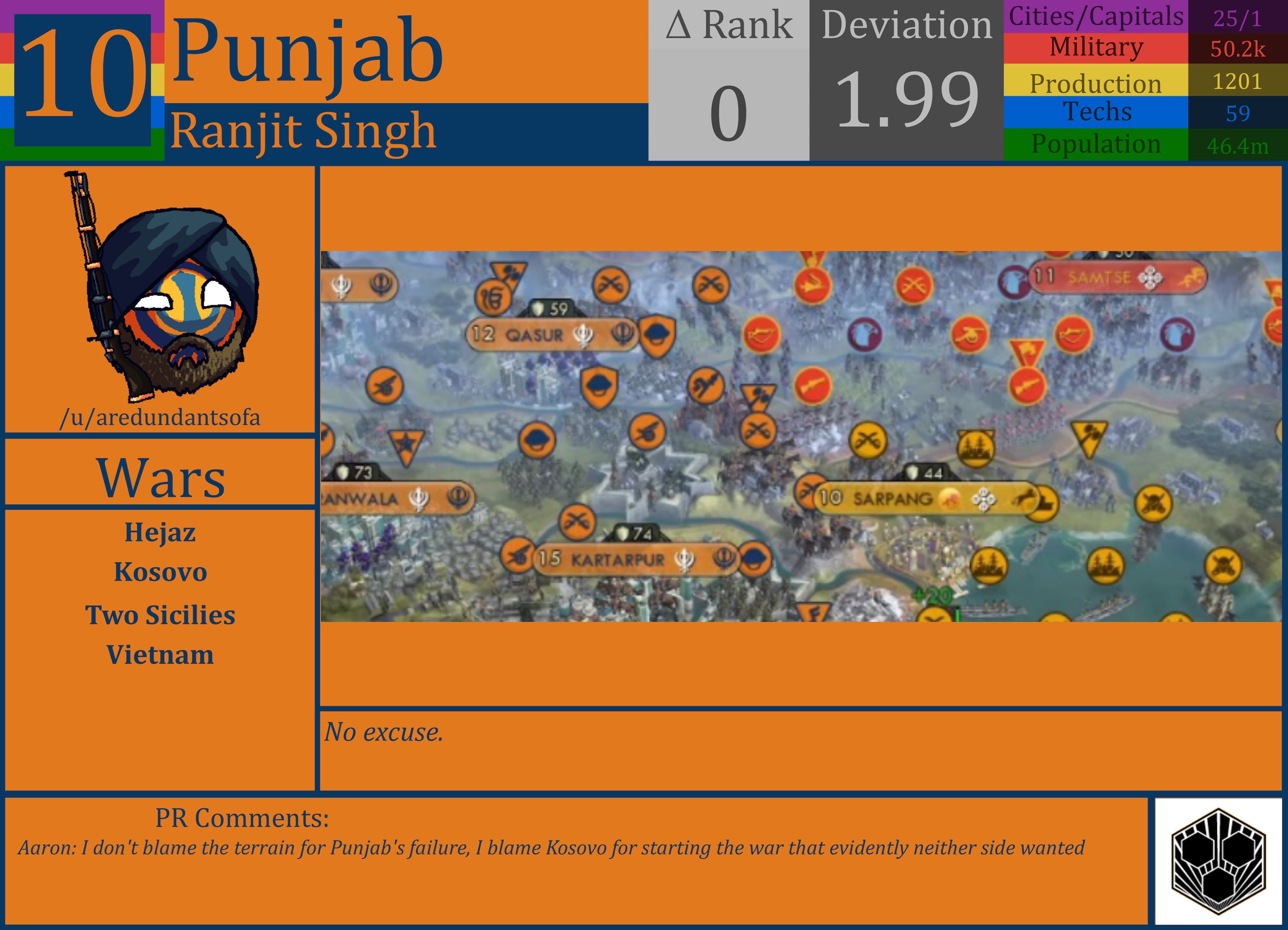 CBR In-Game Screenshot of Punjab