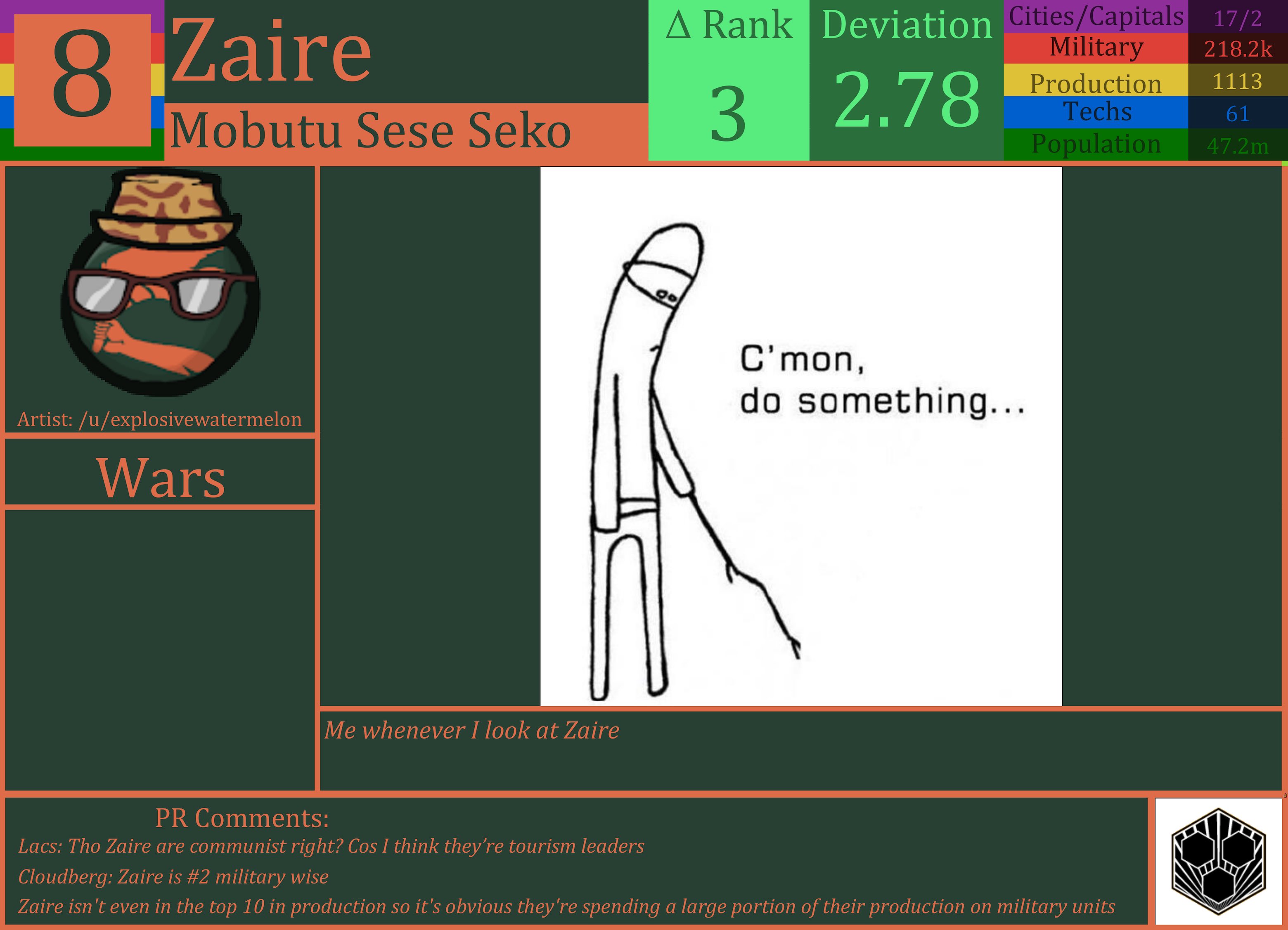 CBR In-Game Screenshot of Zaire