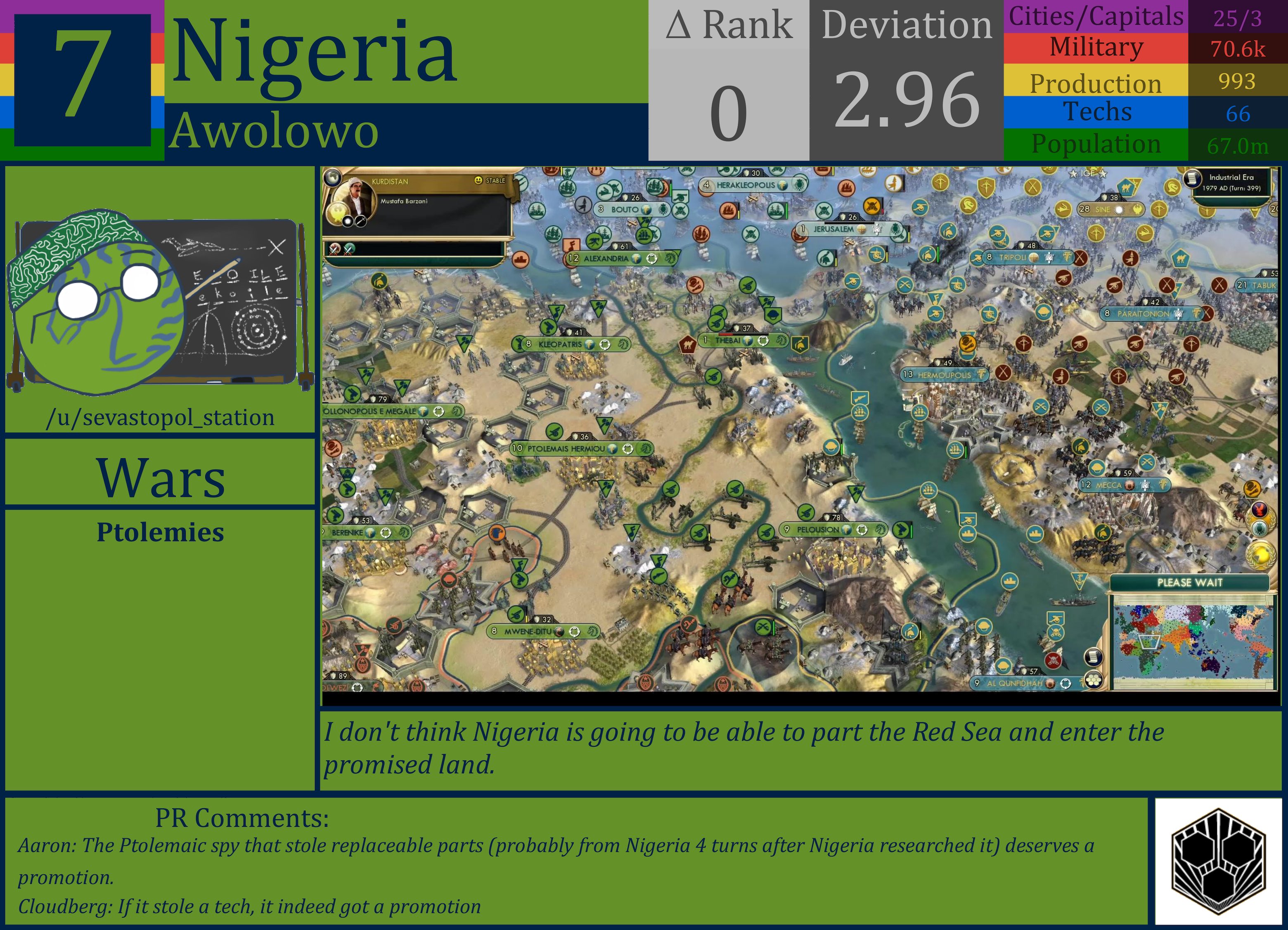 CBR In-Game Screenshot of Nigeria