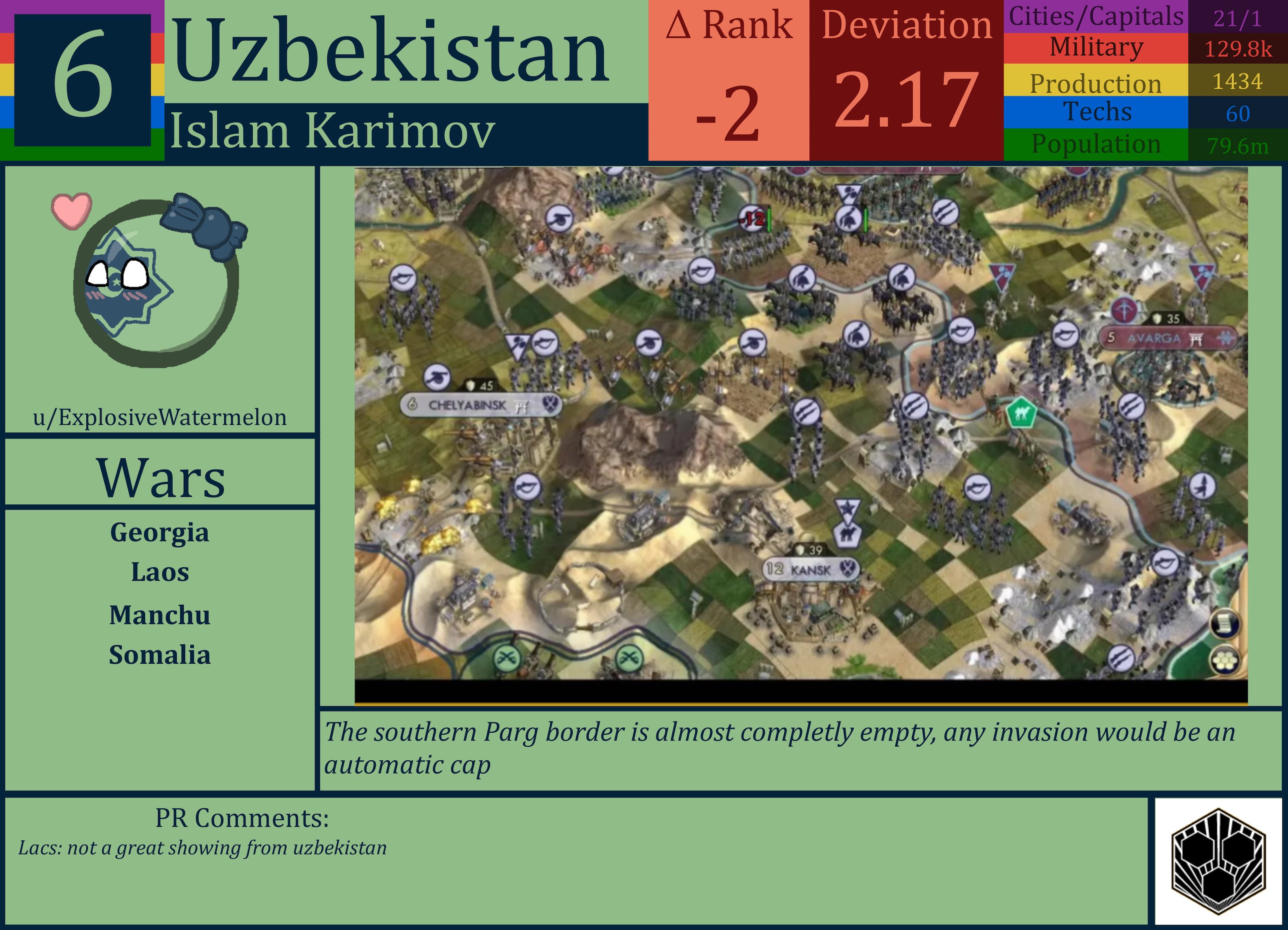 CBR In-Game Screenshot of Uzbekistan