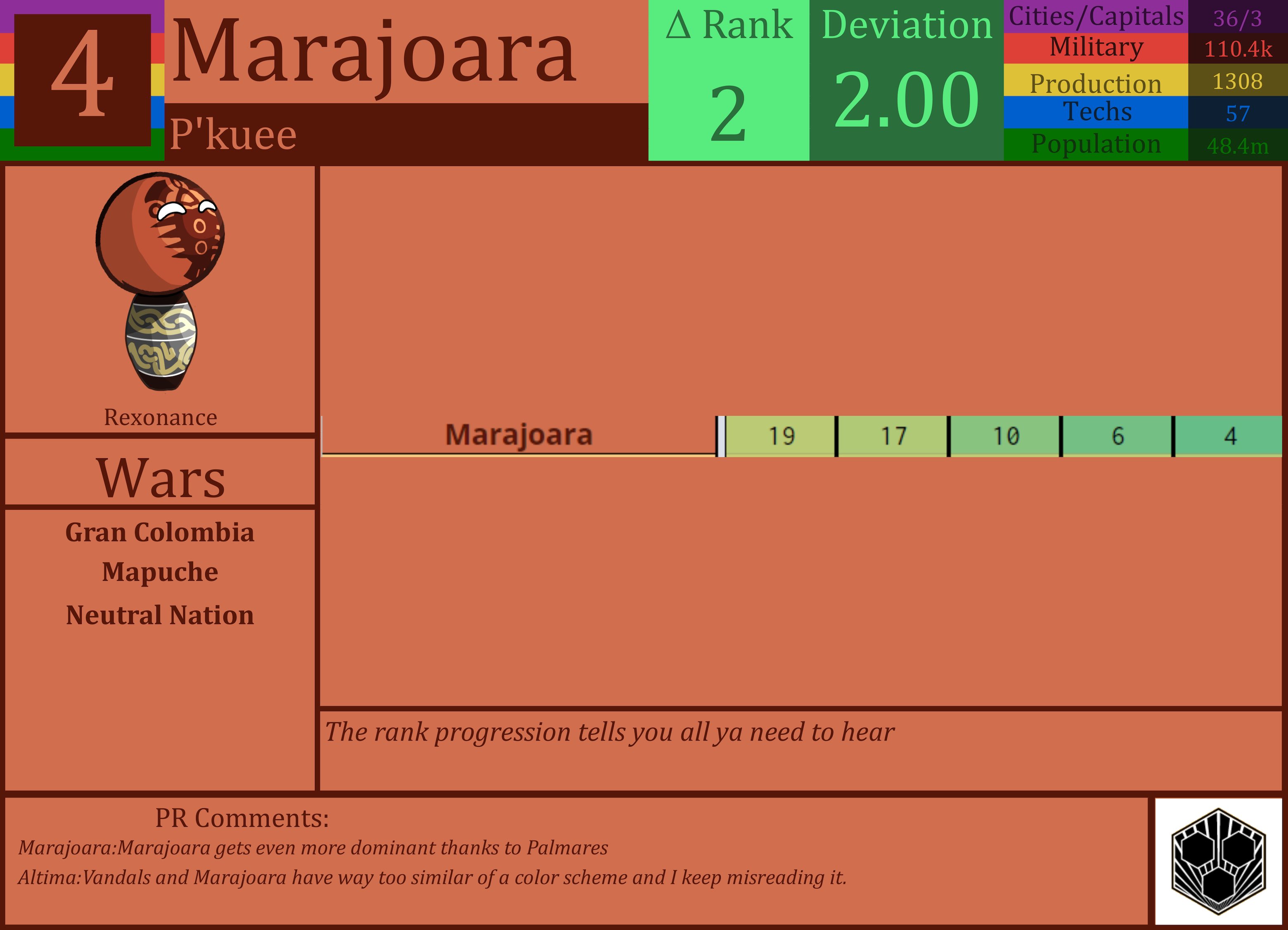 CBR In-Game Screenshot of Marajoara
