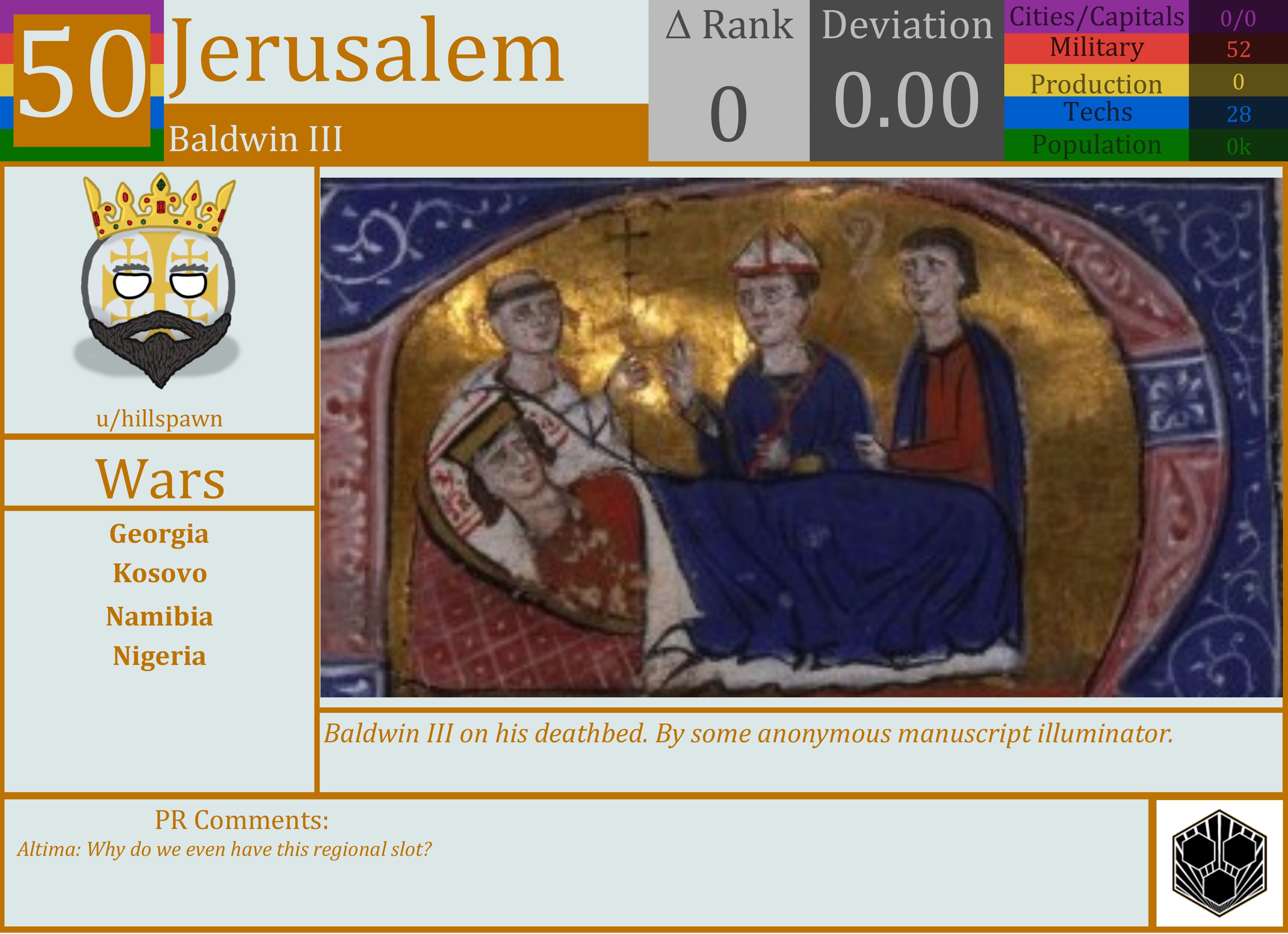 CBR In-Game Screenshot of Jerusalem