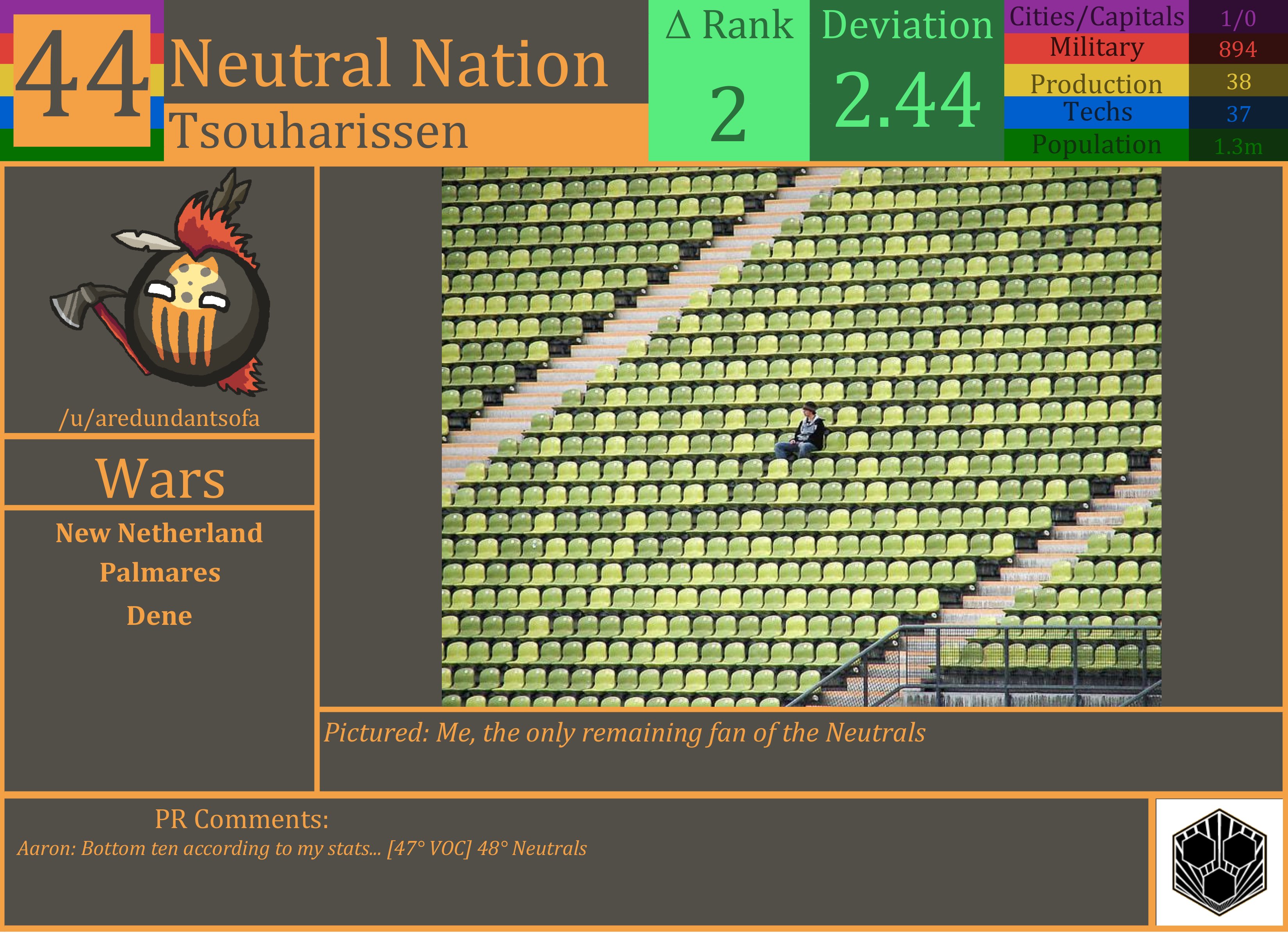 CBR In-Game Screenshot of The Neutral Nation