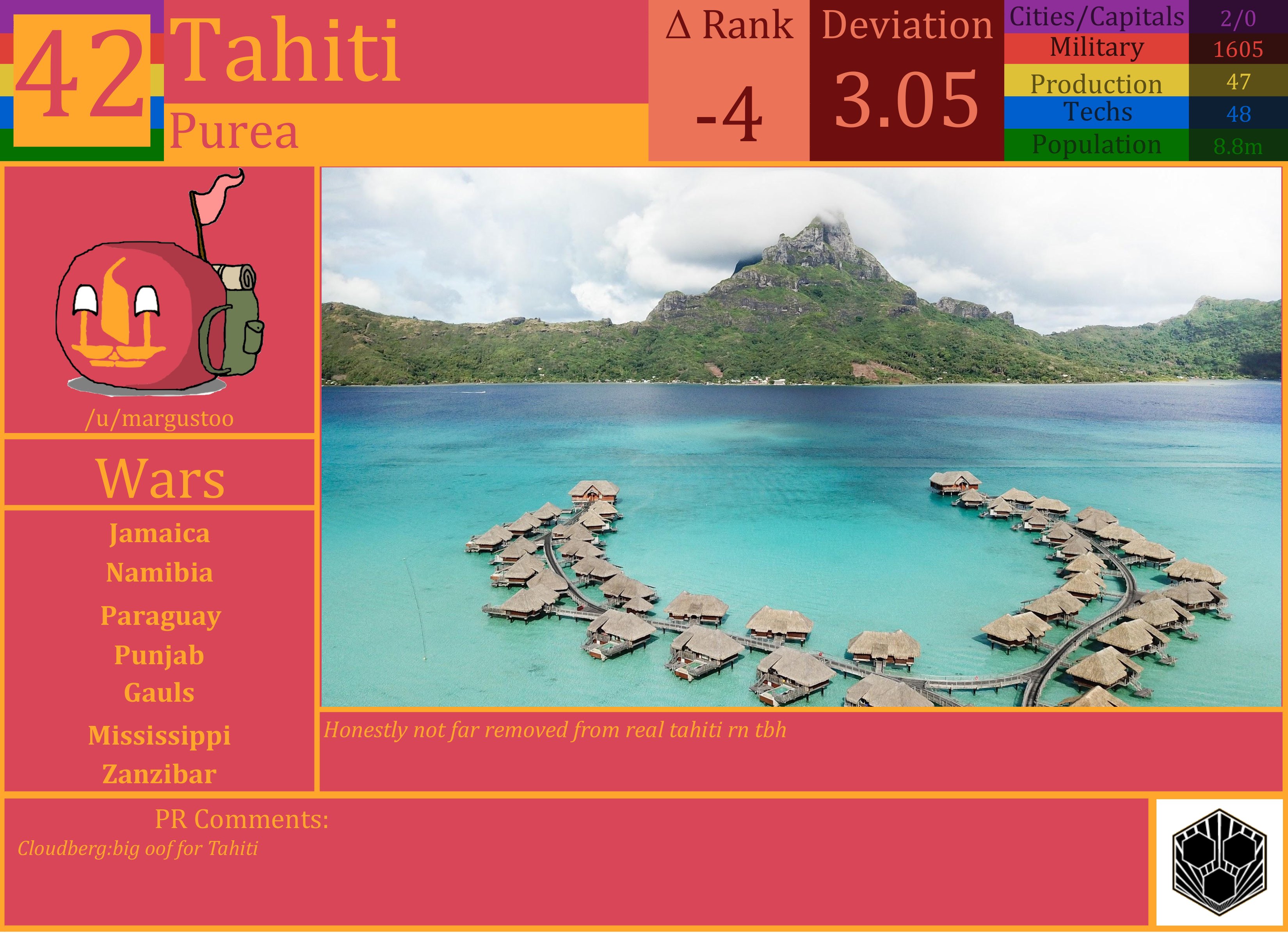 CBR In-Game Screenshot of Tahiti