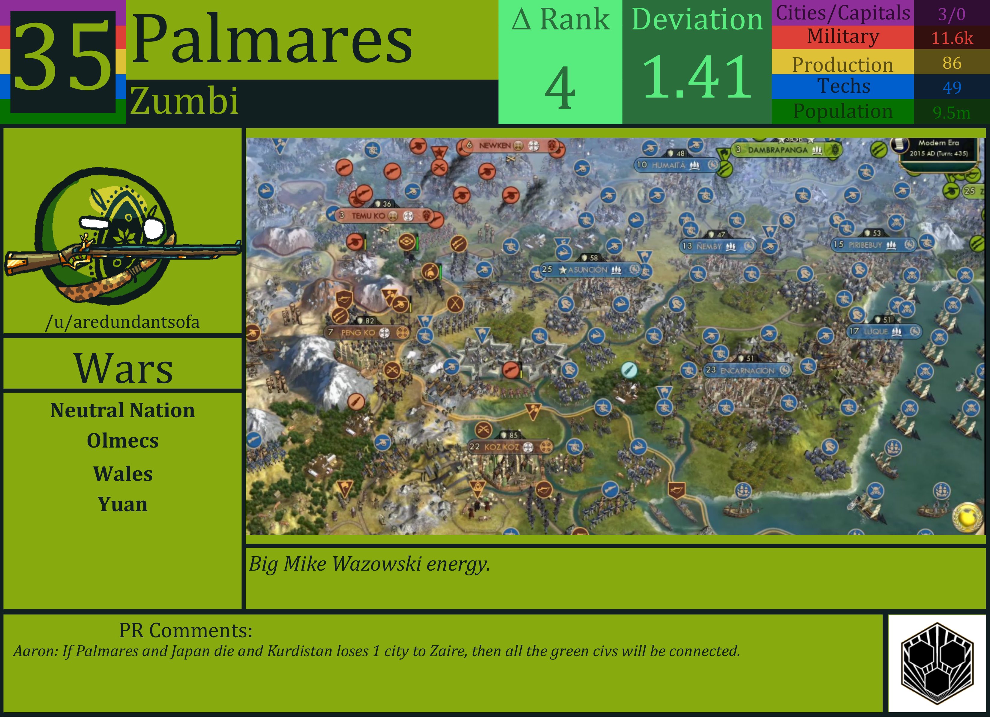 CBR In-Game Screenshot of Palmares