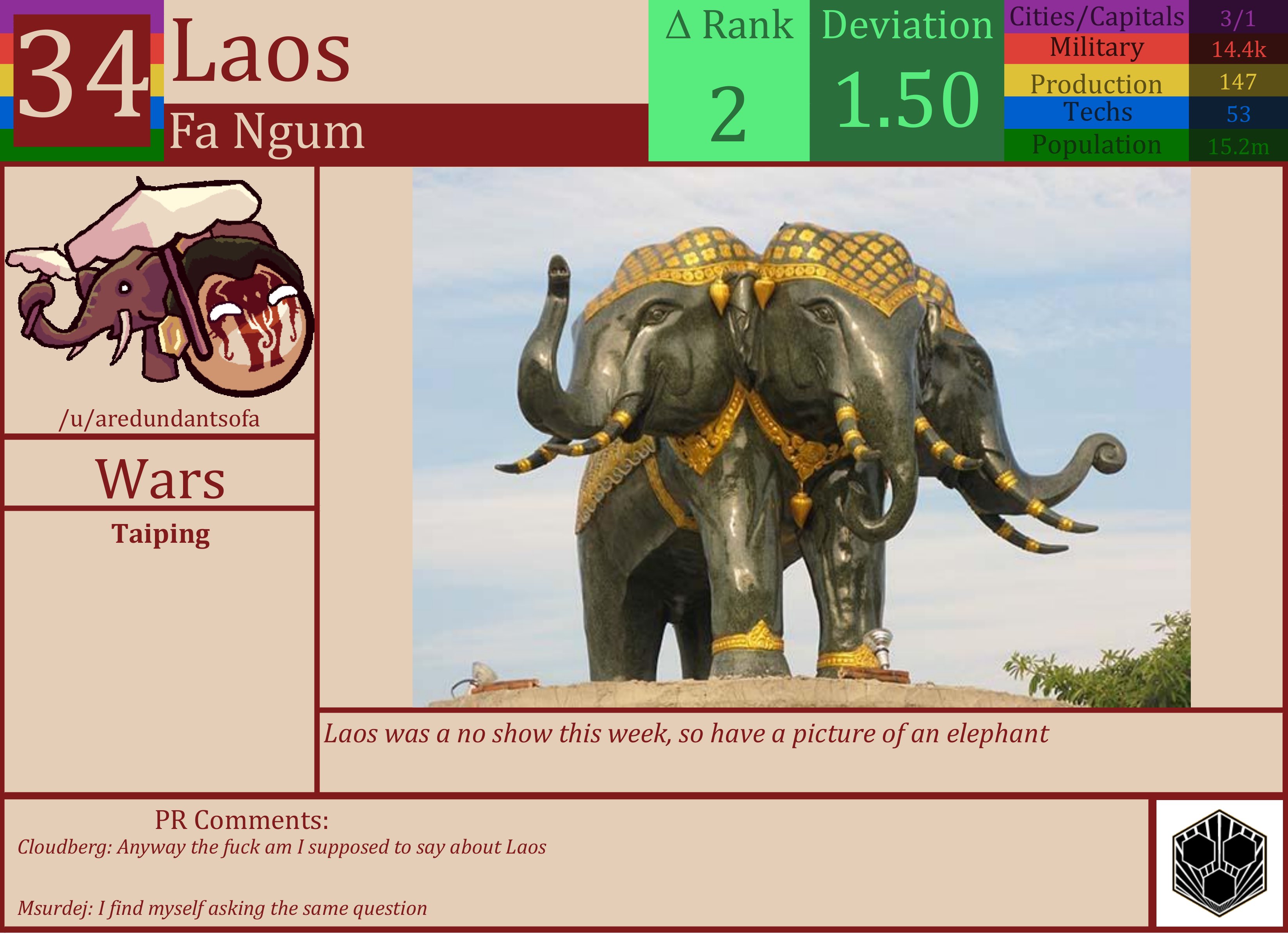 CBR In-Game Screenshot of Laos