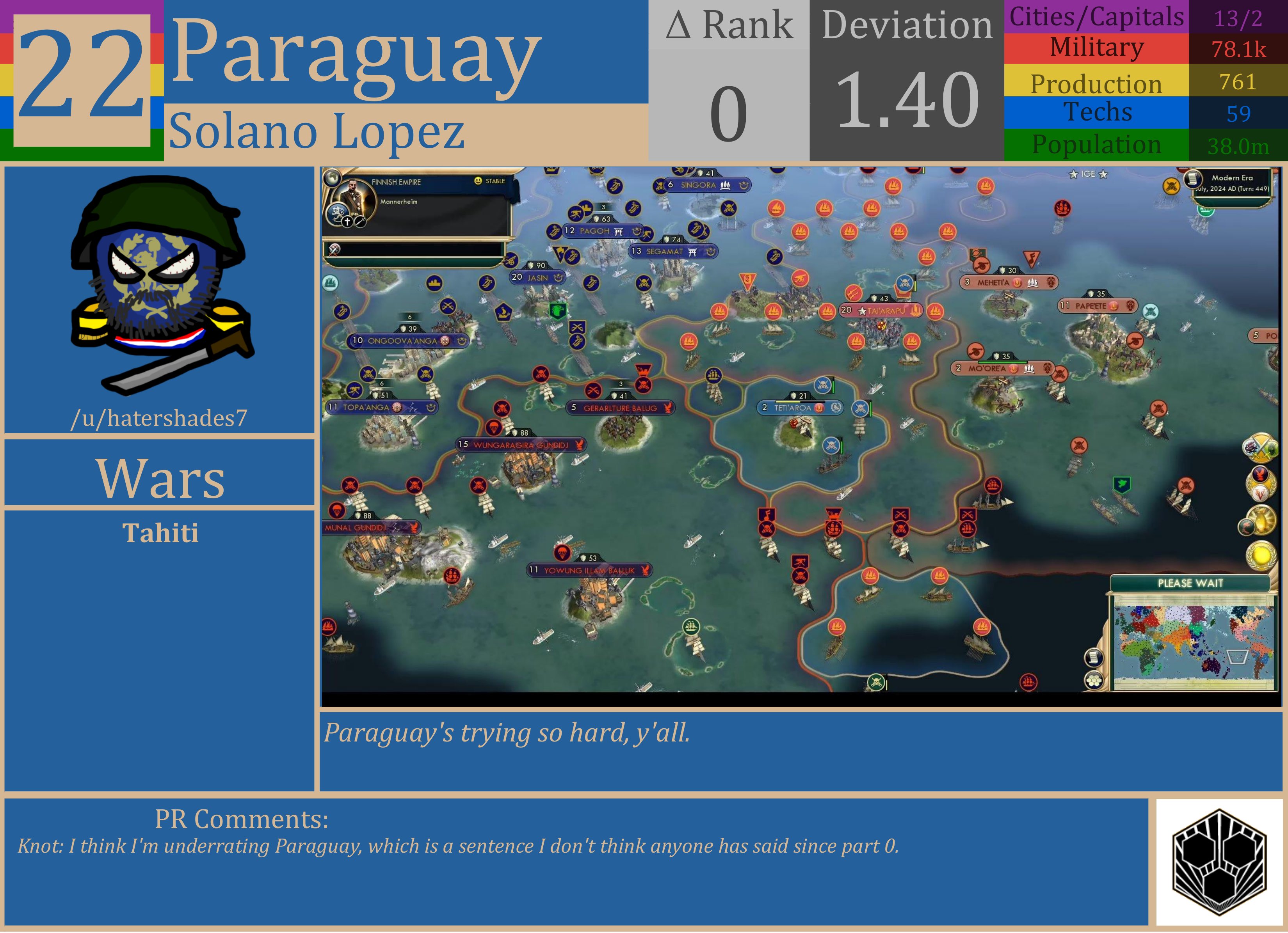 CBR In-Game Screenshot of Paraguay