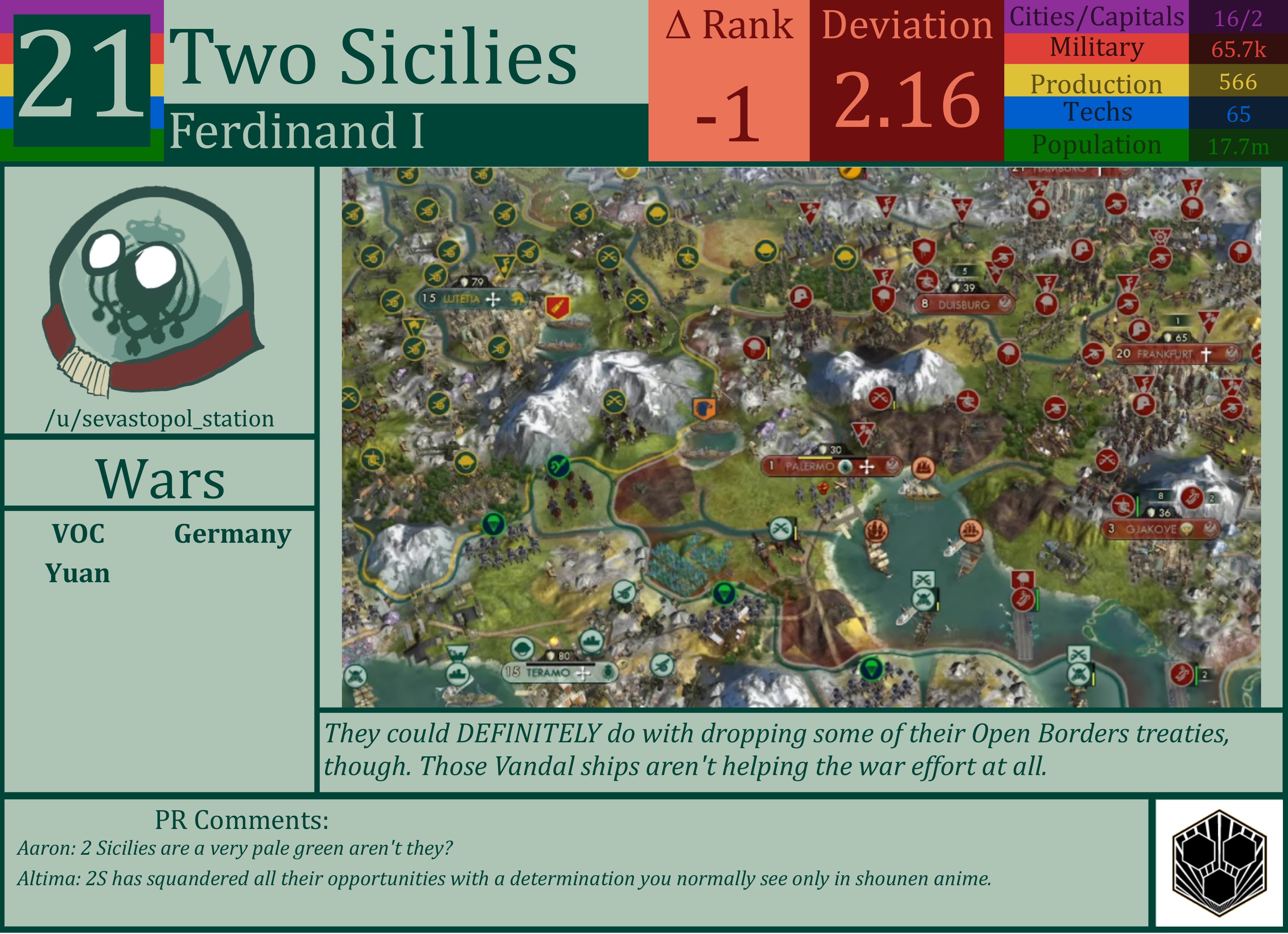 CBR In-Game Screenshot of Two Sicilies
