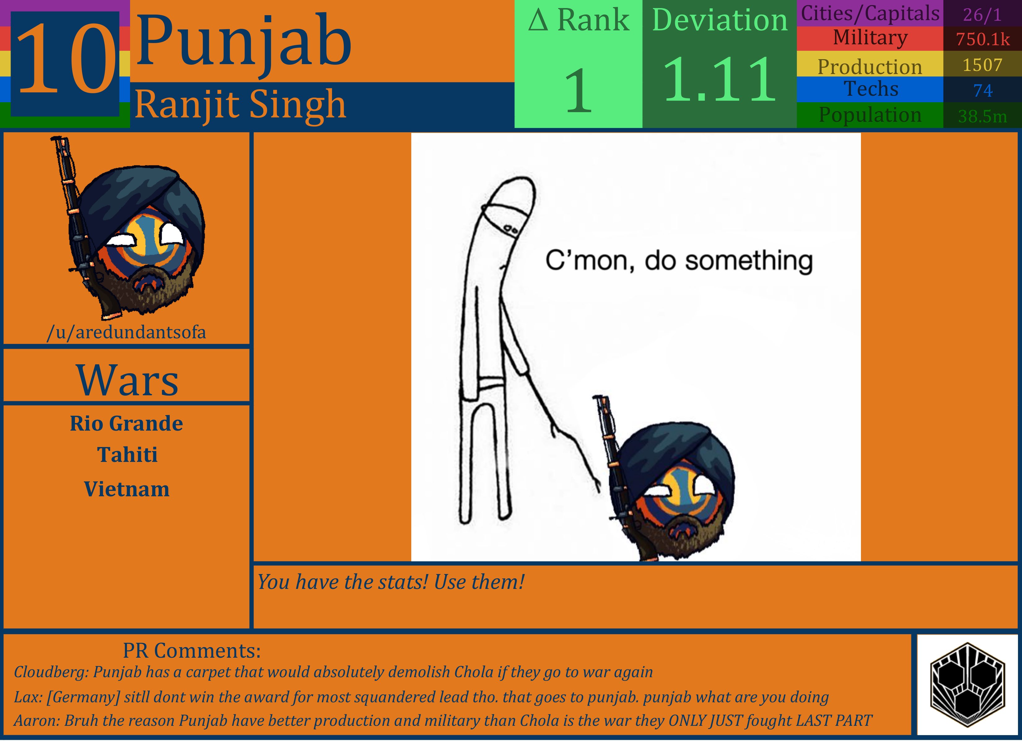 CBR In-Game Screenshot of Punjab