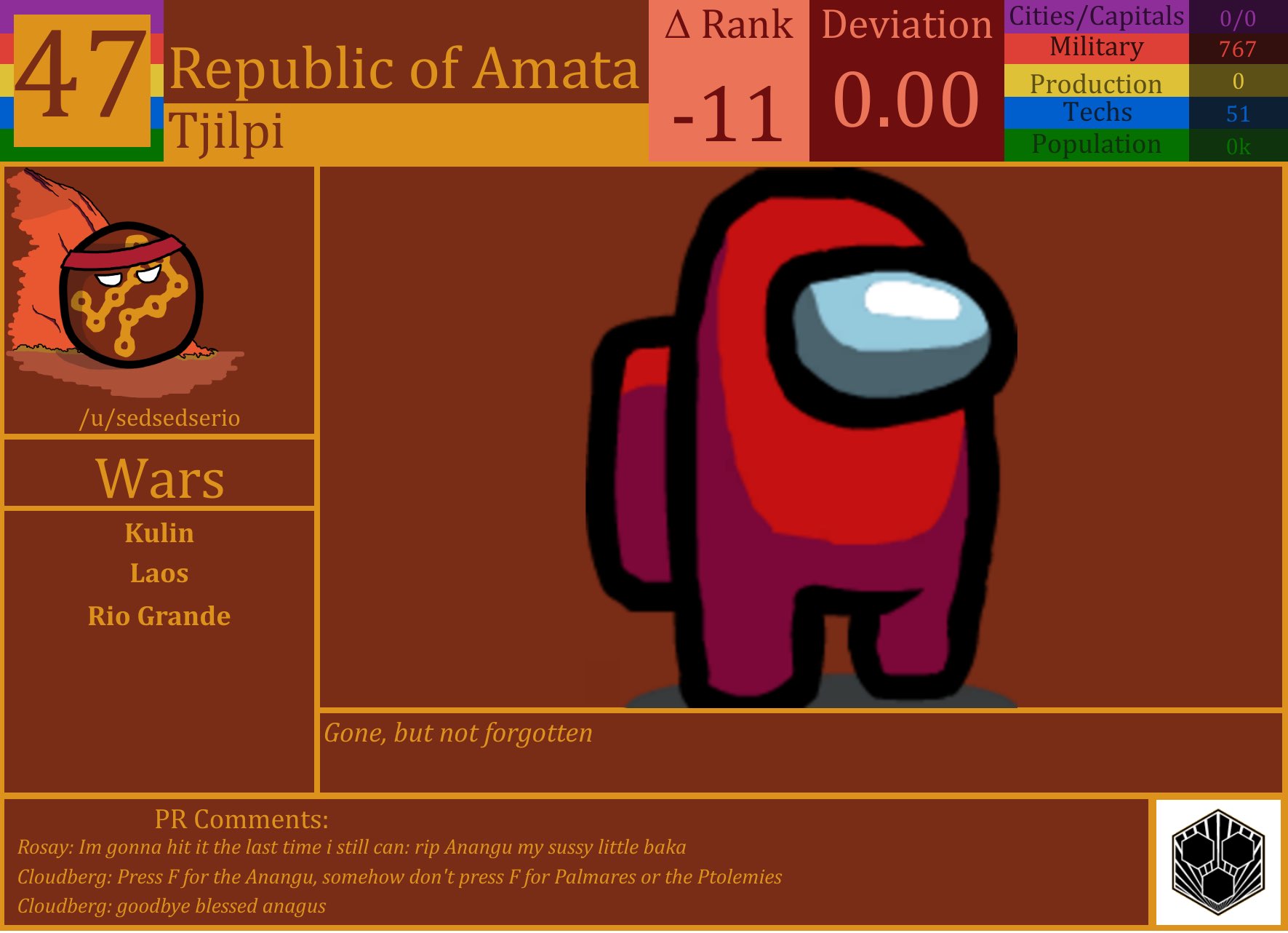 CBR In-Game Screenshot of Anangu