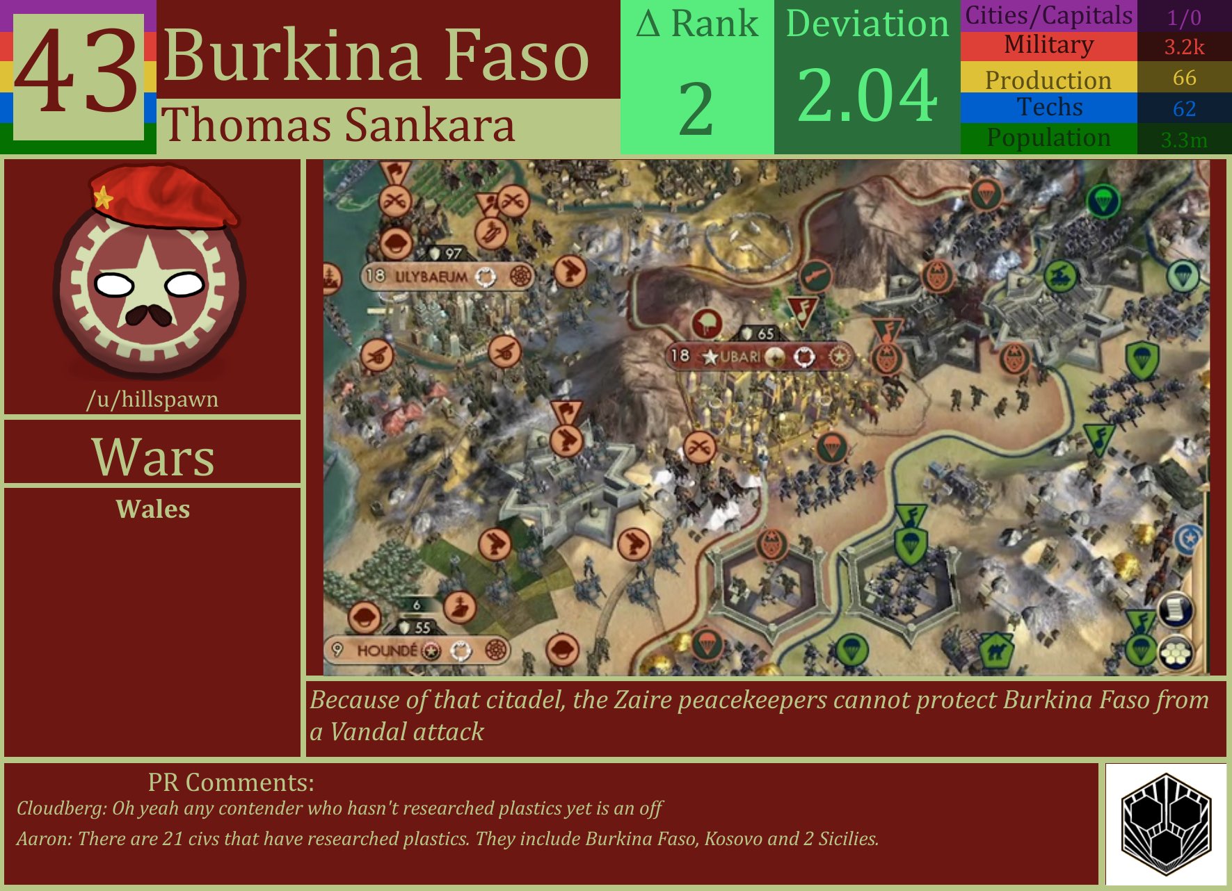 CBR In-Game Screenshot of Burkina Faso