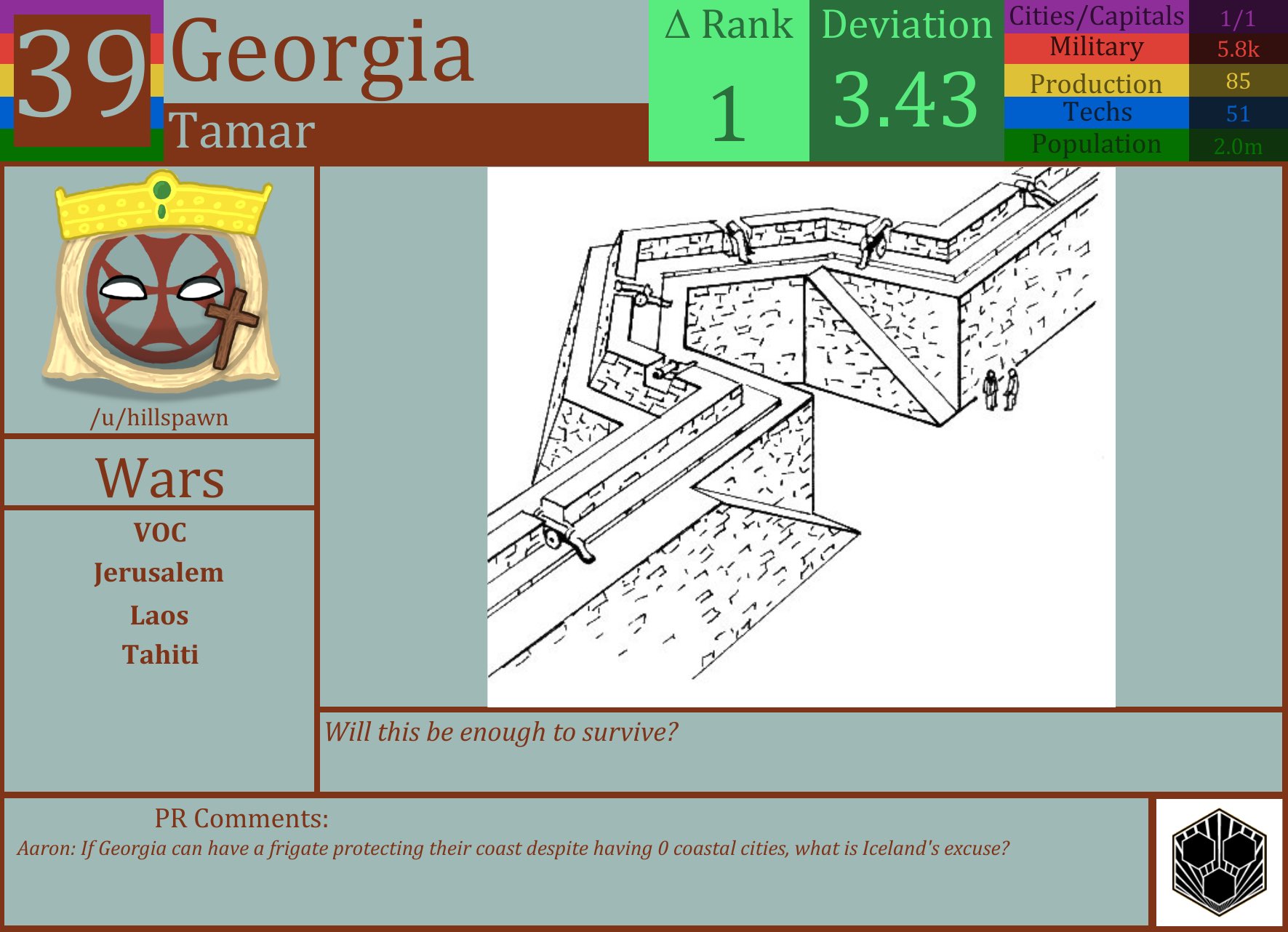 CBR In-Game Screenshot of Georgia