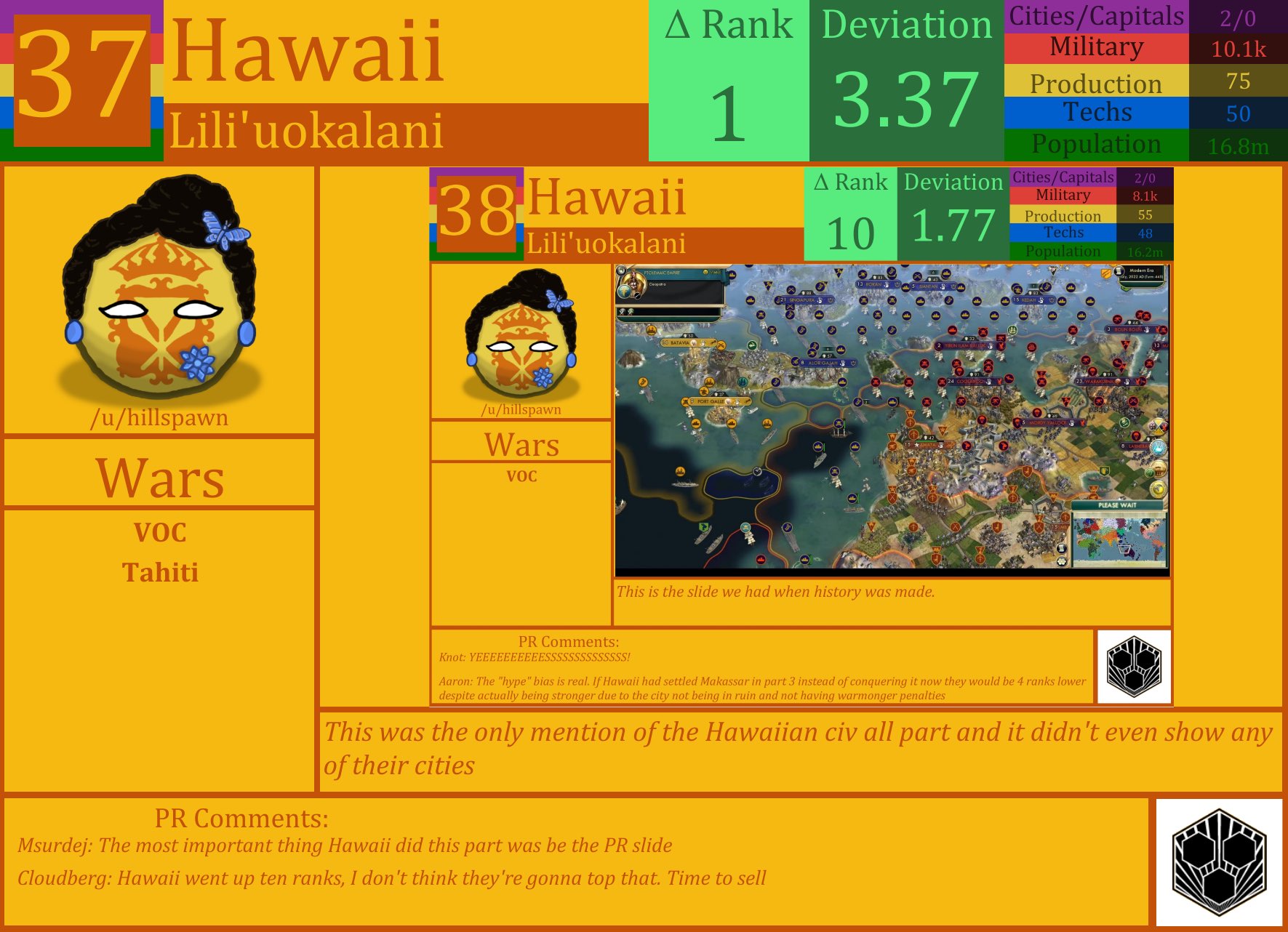 CBR In-Game Screenshot of Hawaii