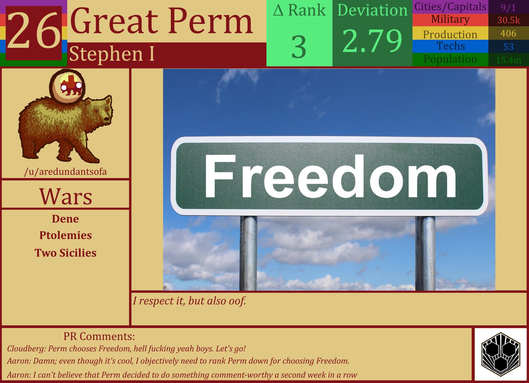 CBR In-Game Screenshot of Great Perm