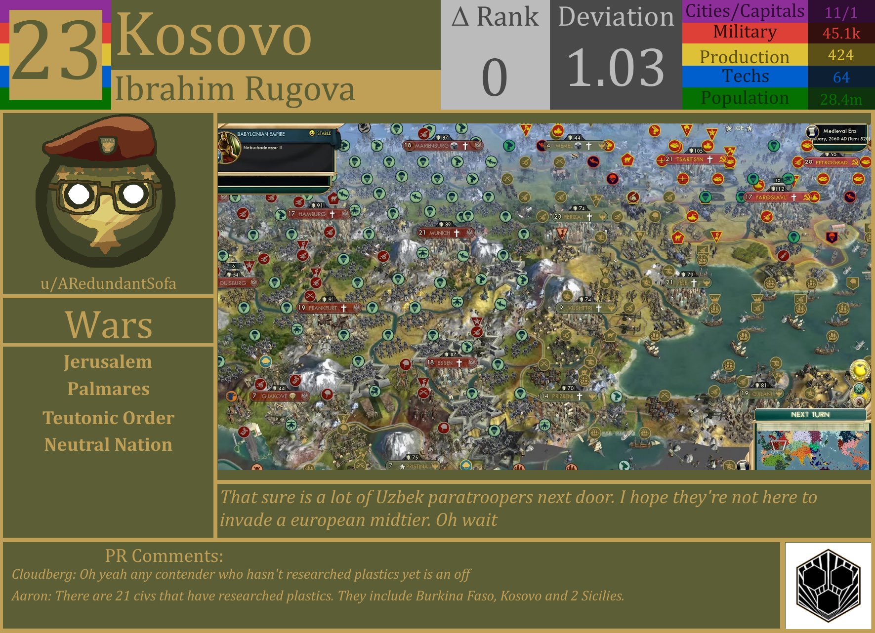 CBR In-Game Screenshot of Kosovo