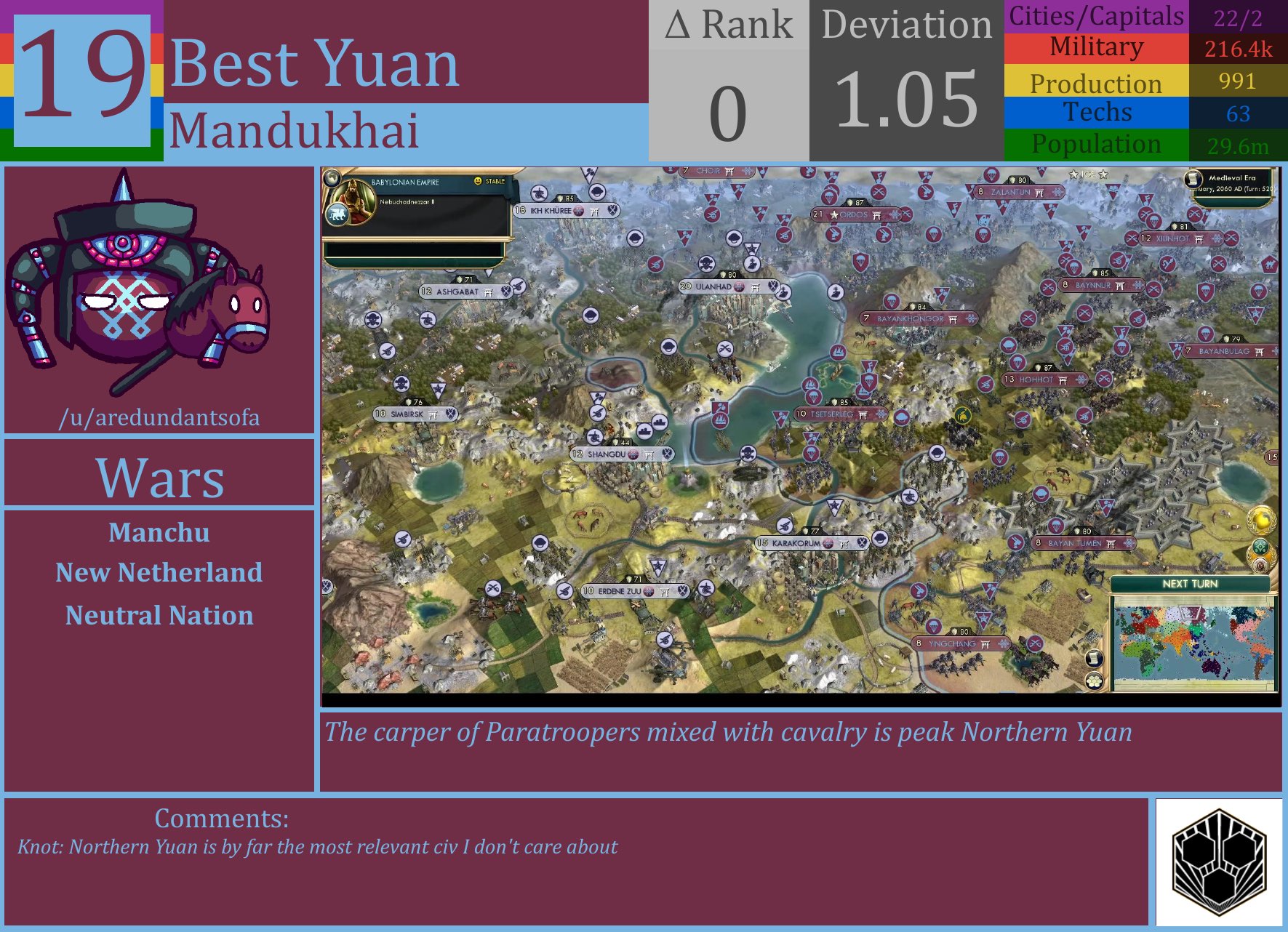 CBR In-Game Screenshot of Northern Yuan