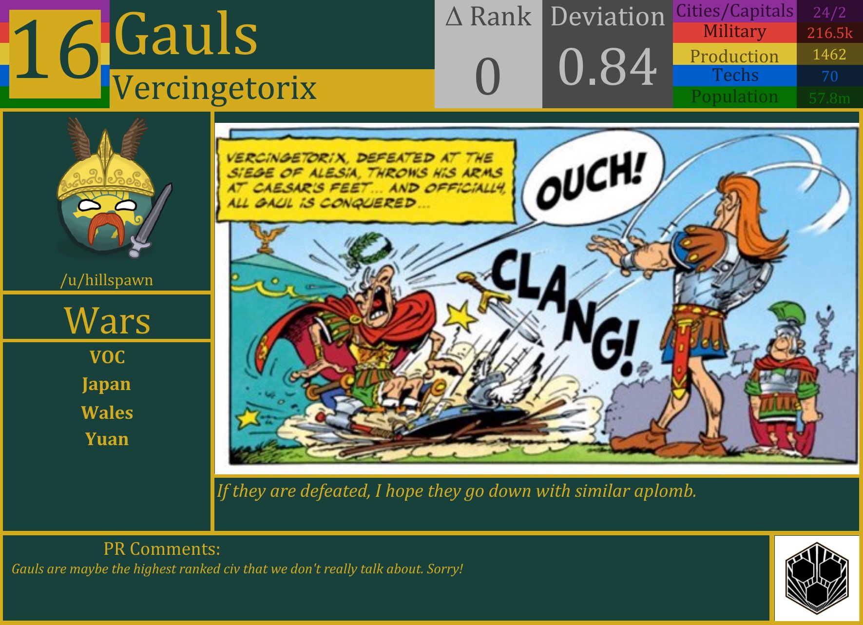CBR In-Game Screenshot of The Gauls